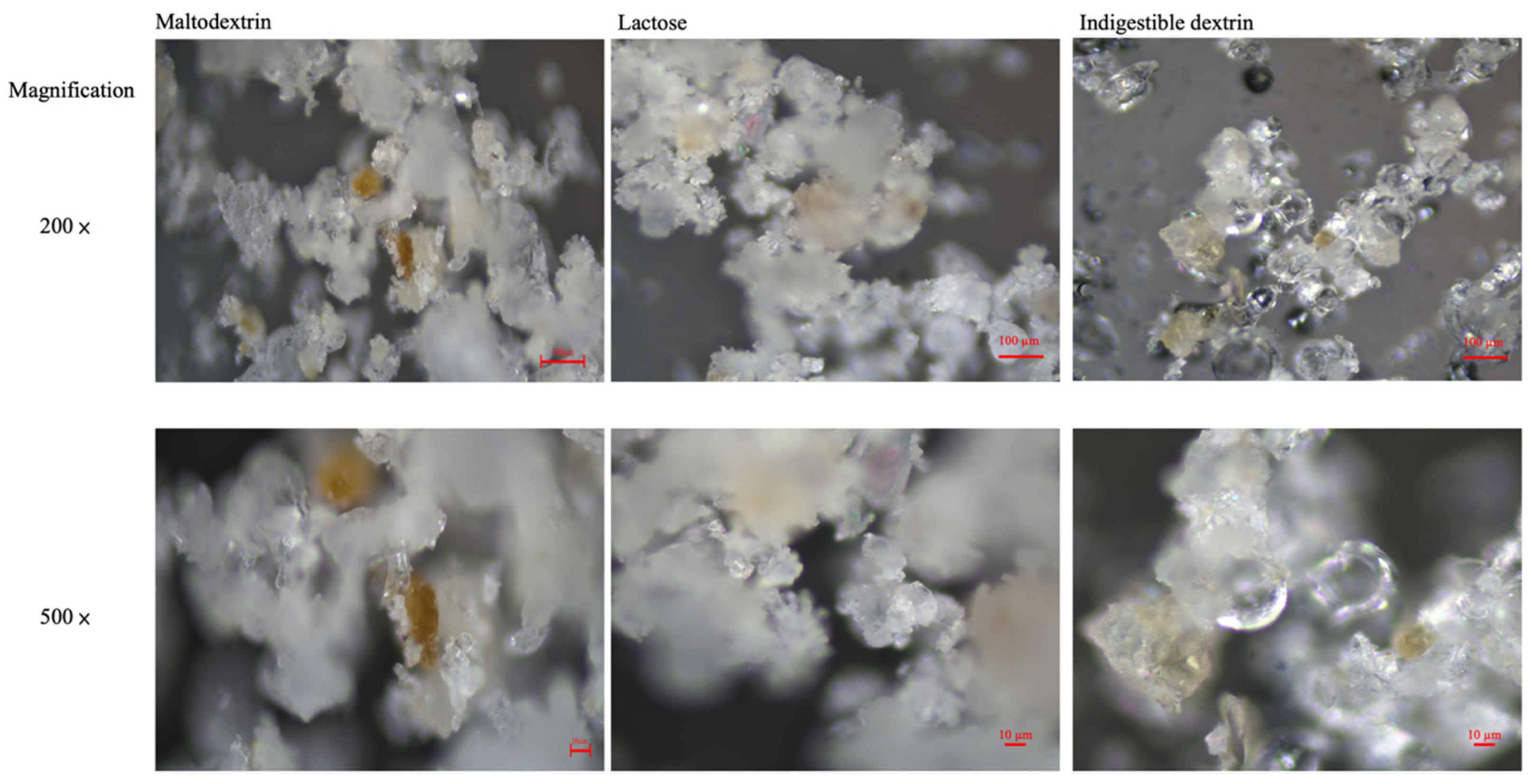 Foods 12 01921 g0a1 Foods 12 01921 g0a1