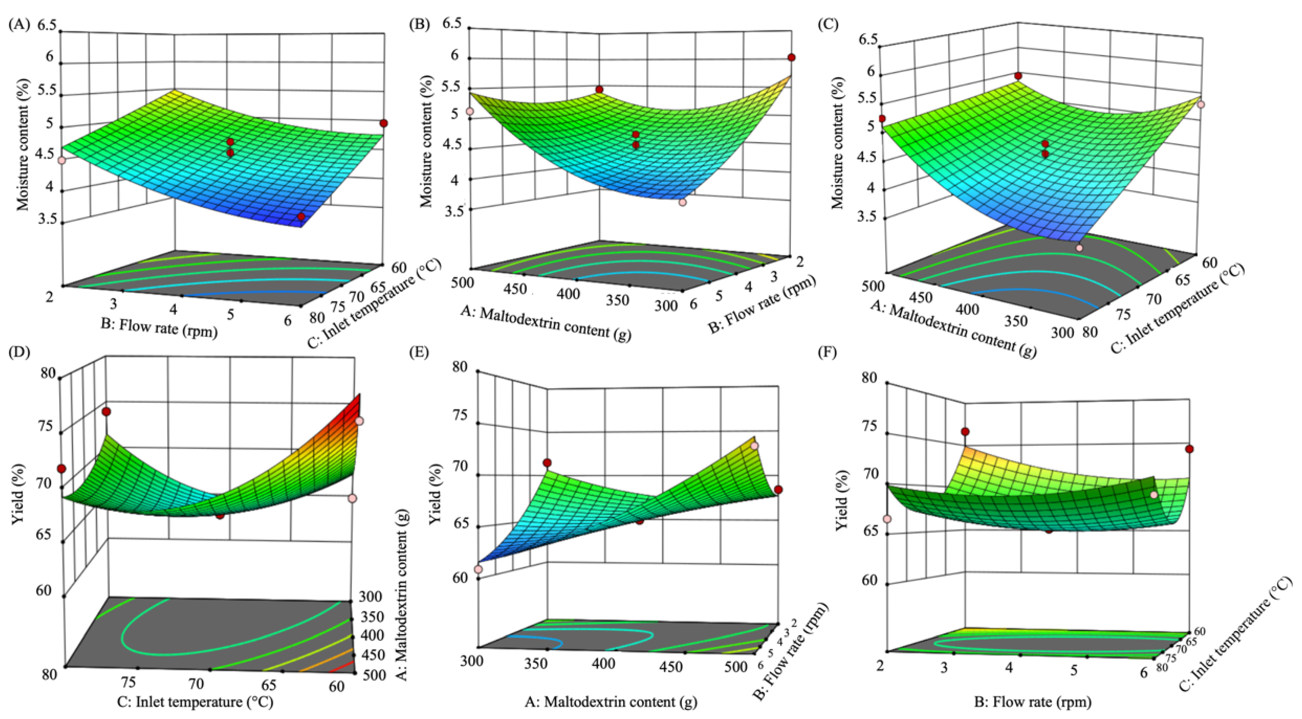 Foods 12 01921 g0a2 Foods 12 01921 g0a2