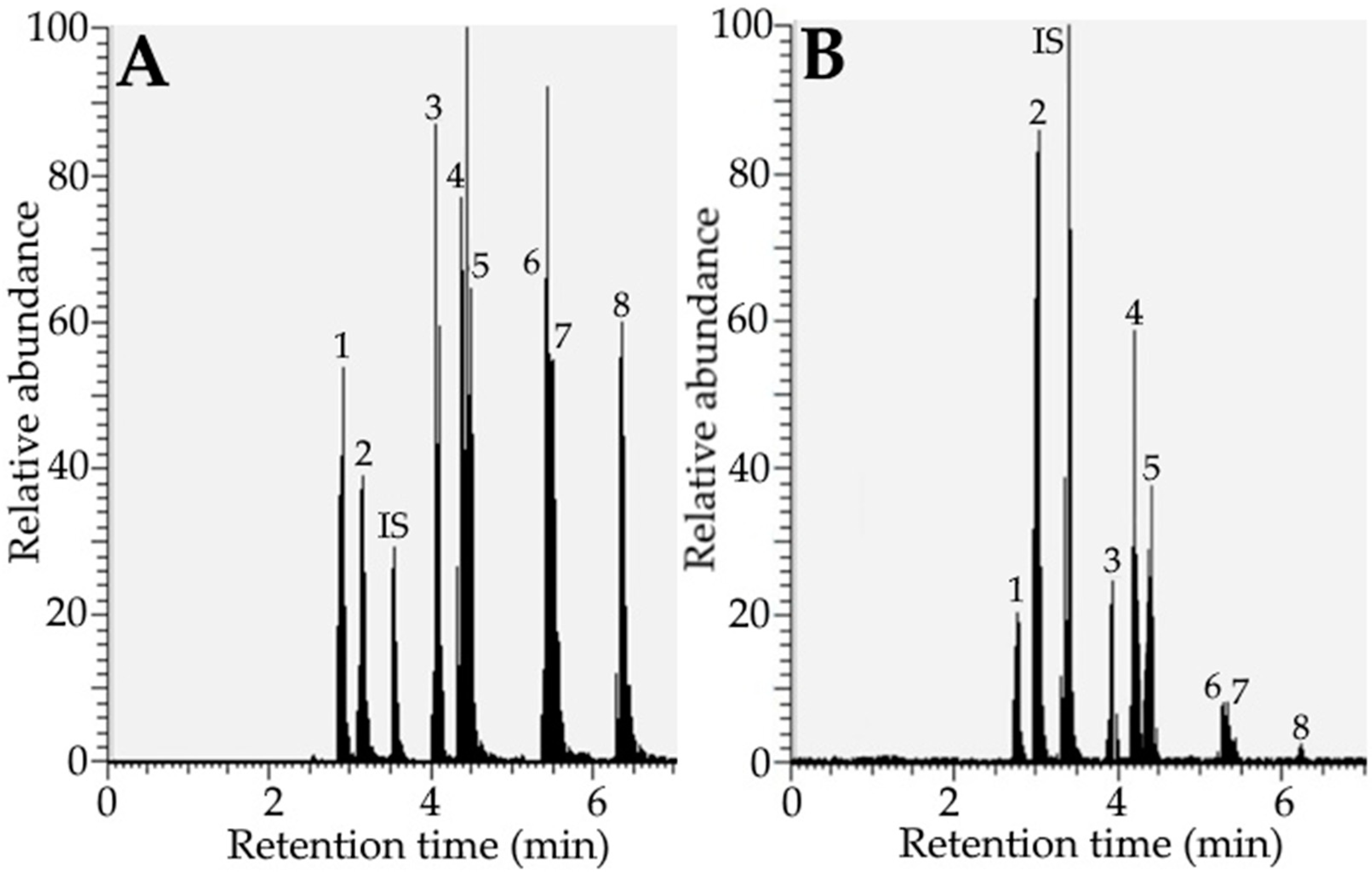 Foods 12 01942 g001 Foods 12 01942 g001