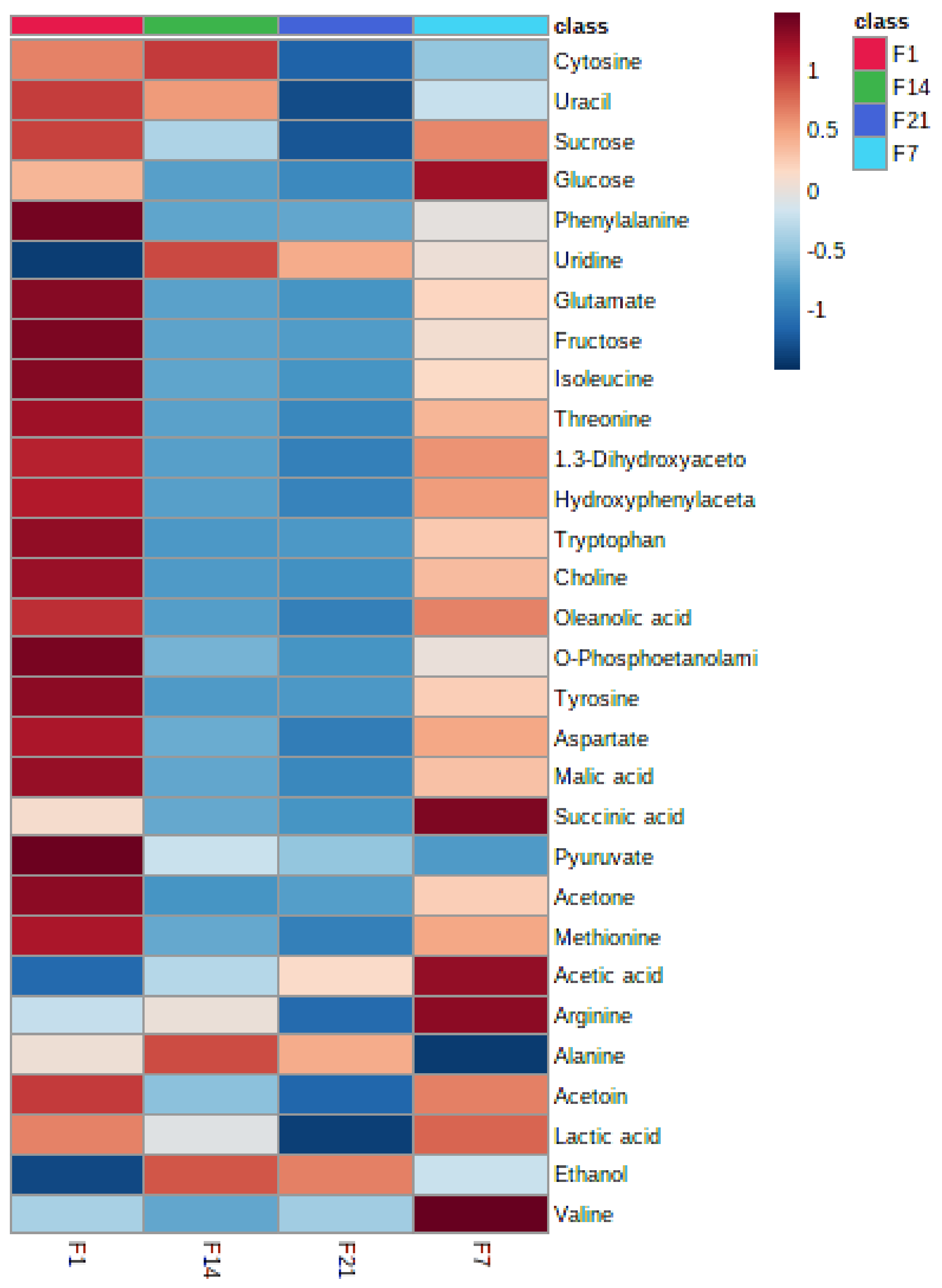 Foods 12 01971 g004 Foods 12 01971 g004