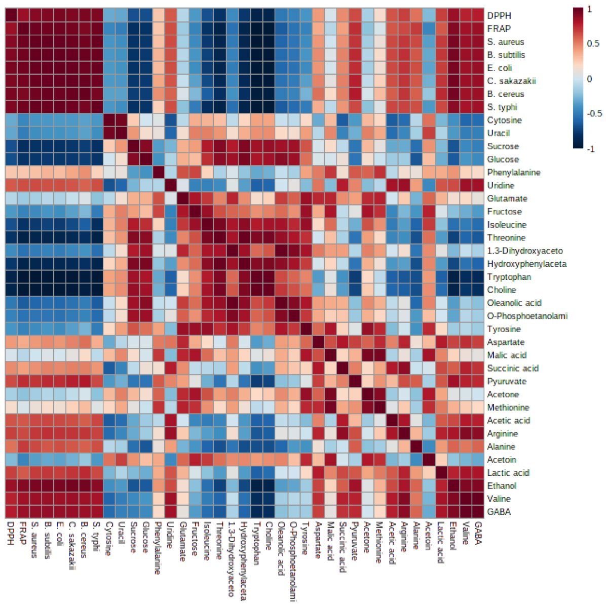 Foods 12 01971 g006 Foods 12 01971 g006