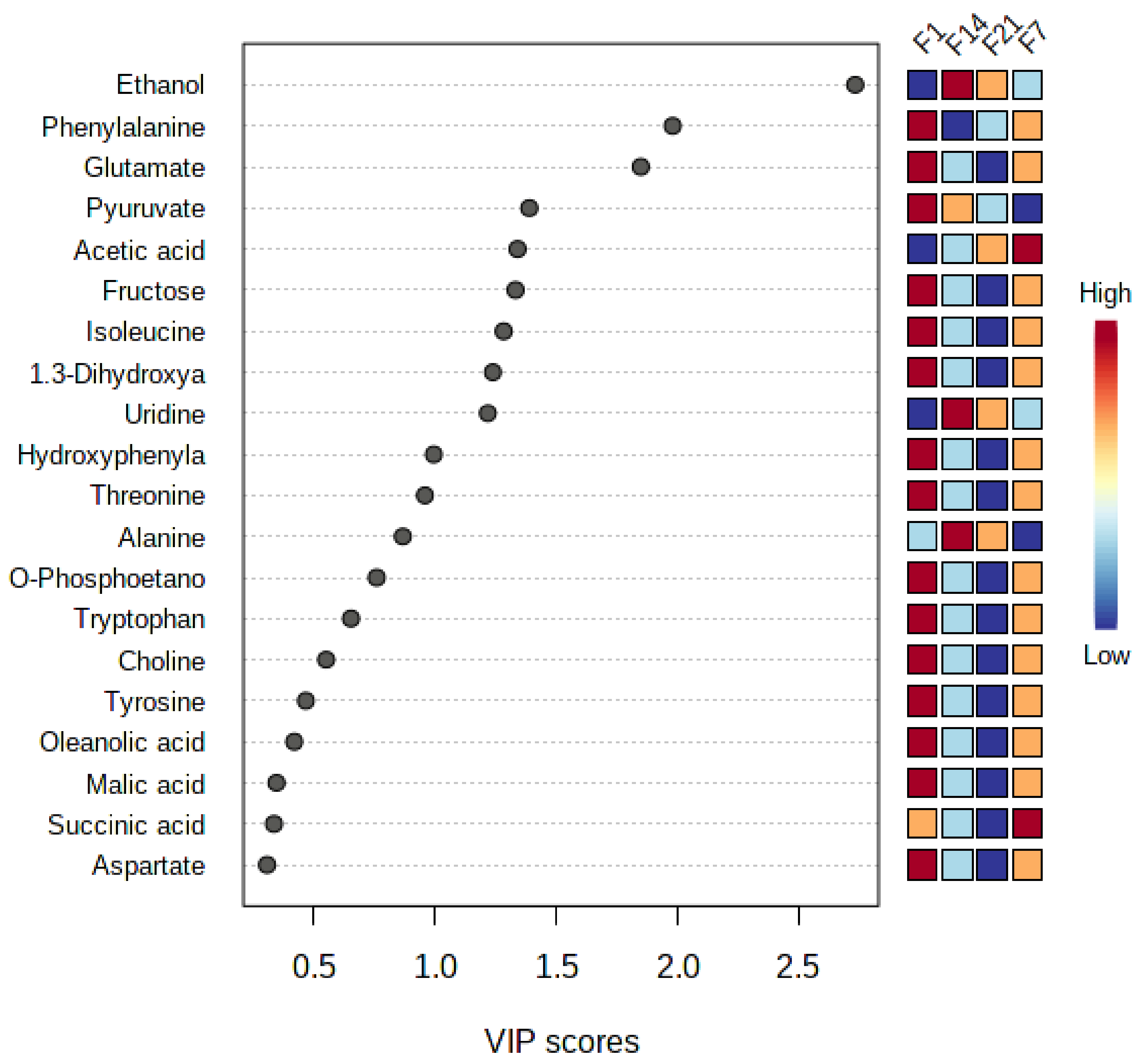 Foods 12 01971 g007 Foods 12 01971 g007