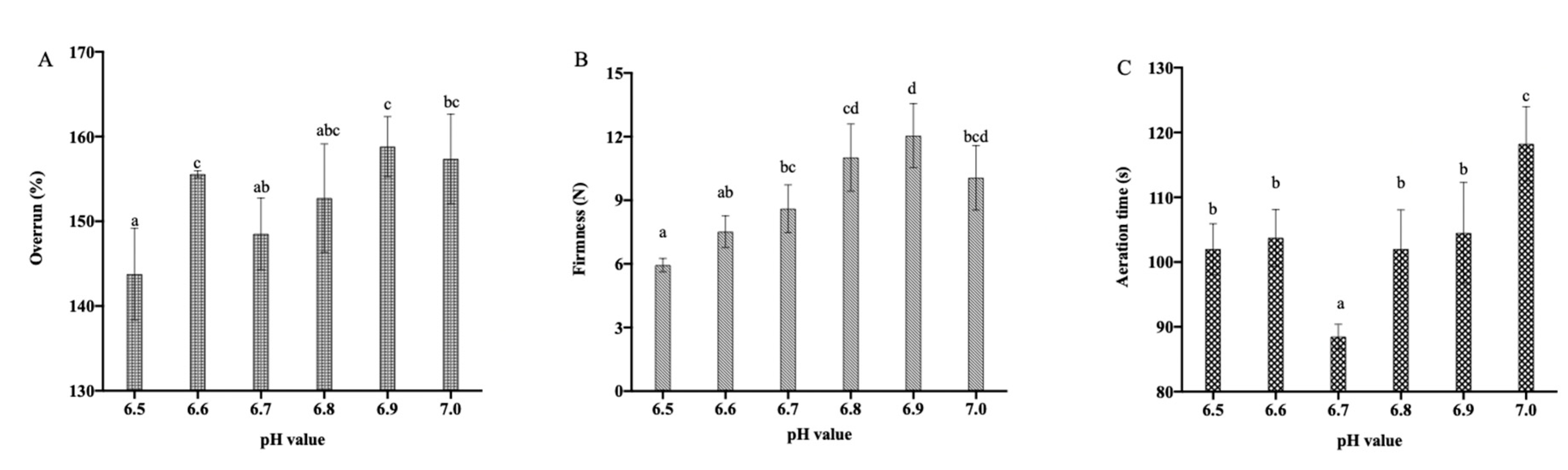 Foods 12 01976 g002 Foods 12 01976 g002