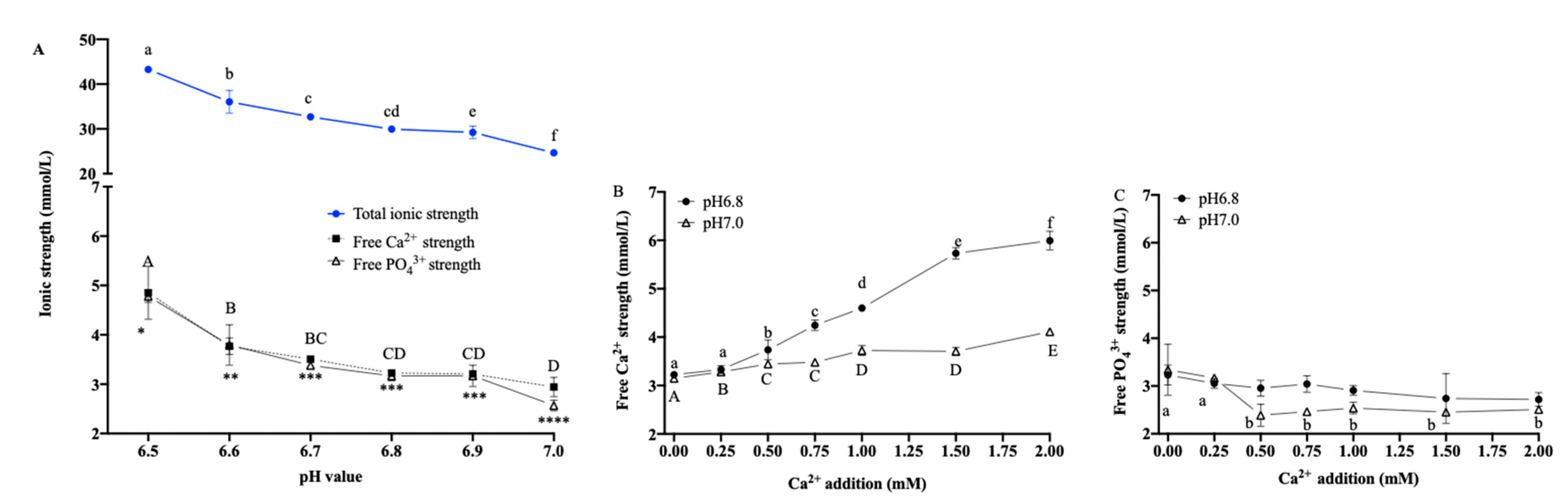 Foods 12 01976 g003 Foods 12 01976 g003