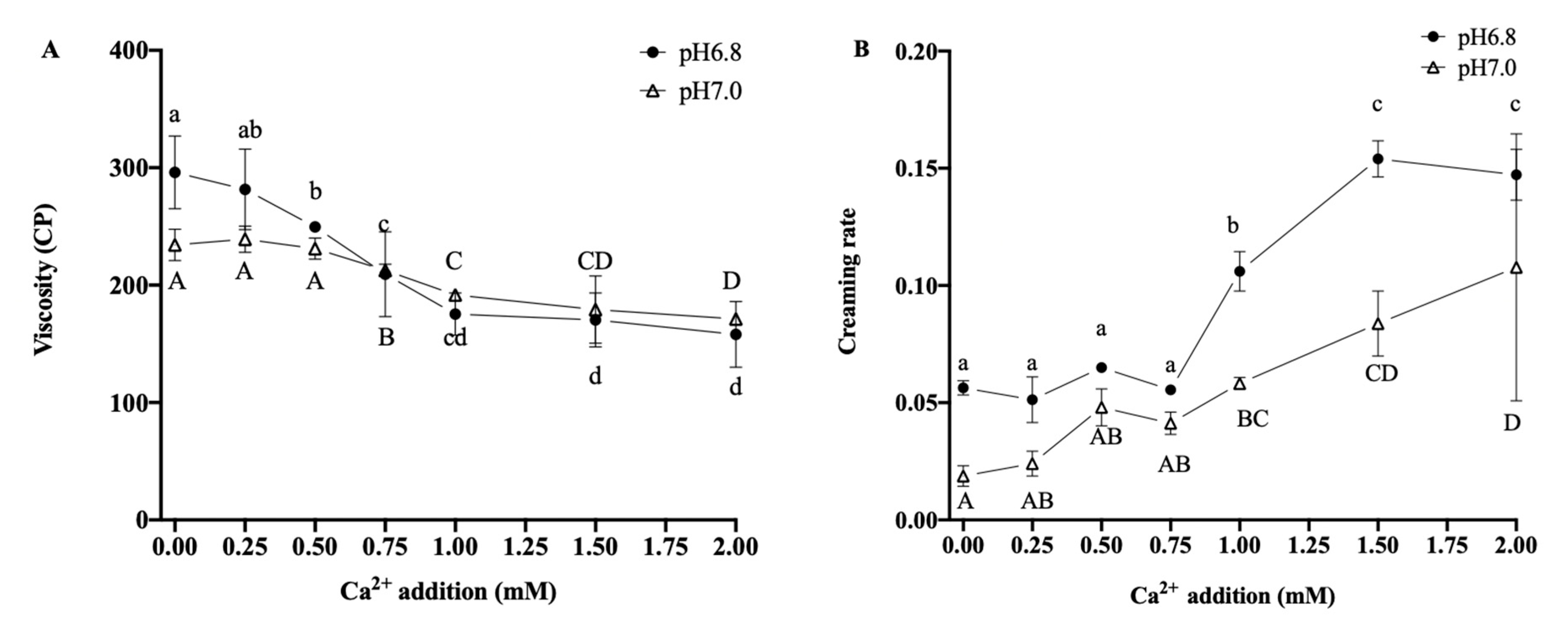 Foods 12 01976 g006 Foods 12 01976 g006