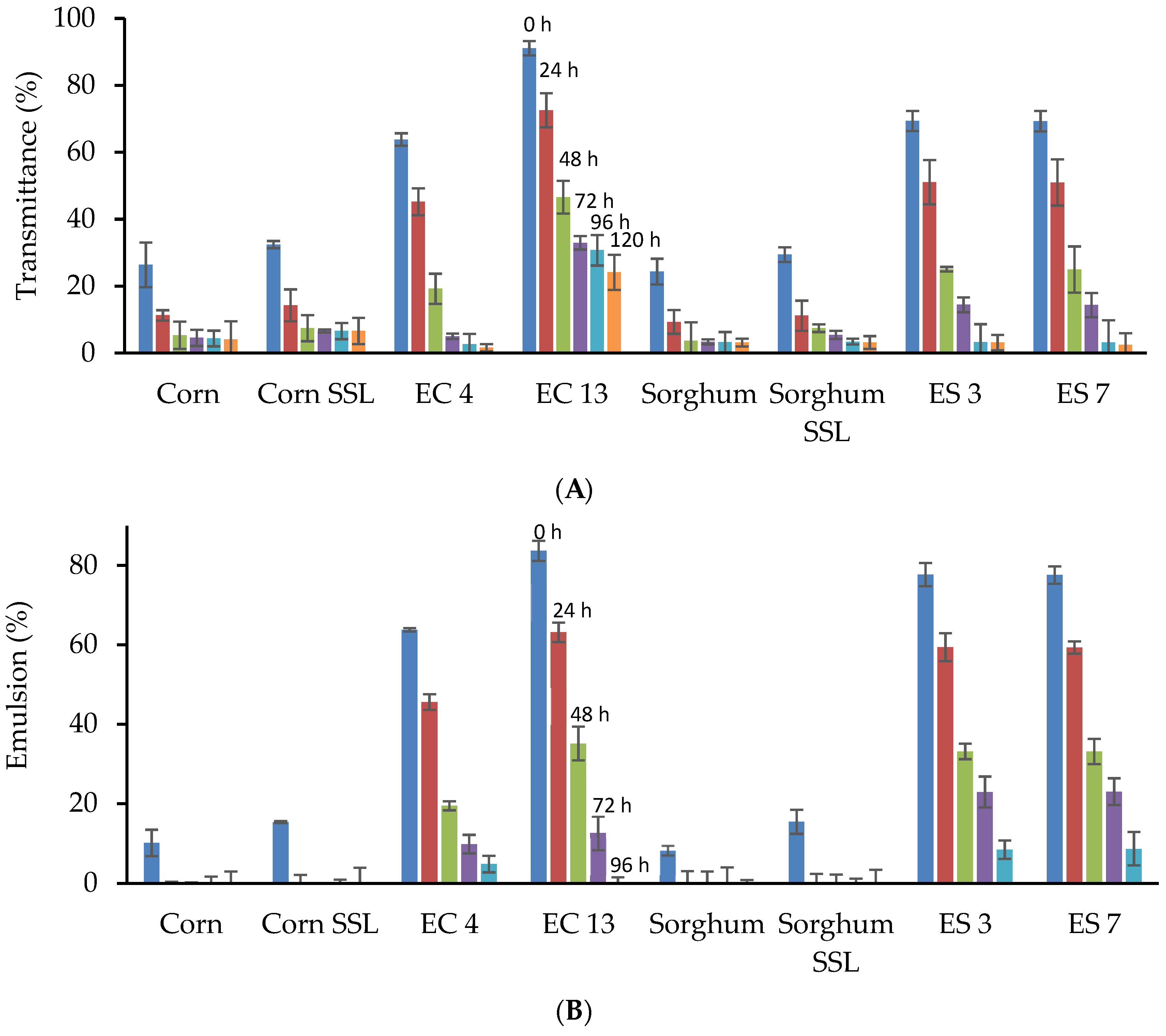 Foods 12 01988 g002a