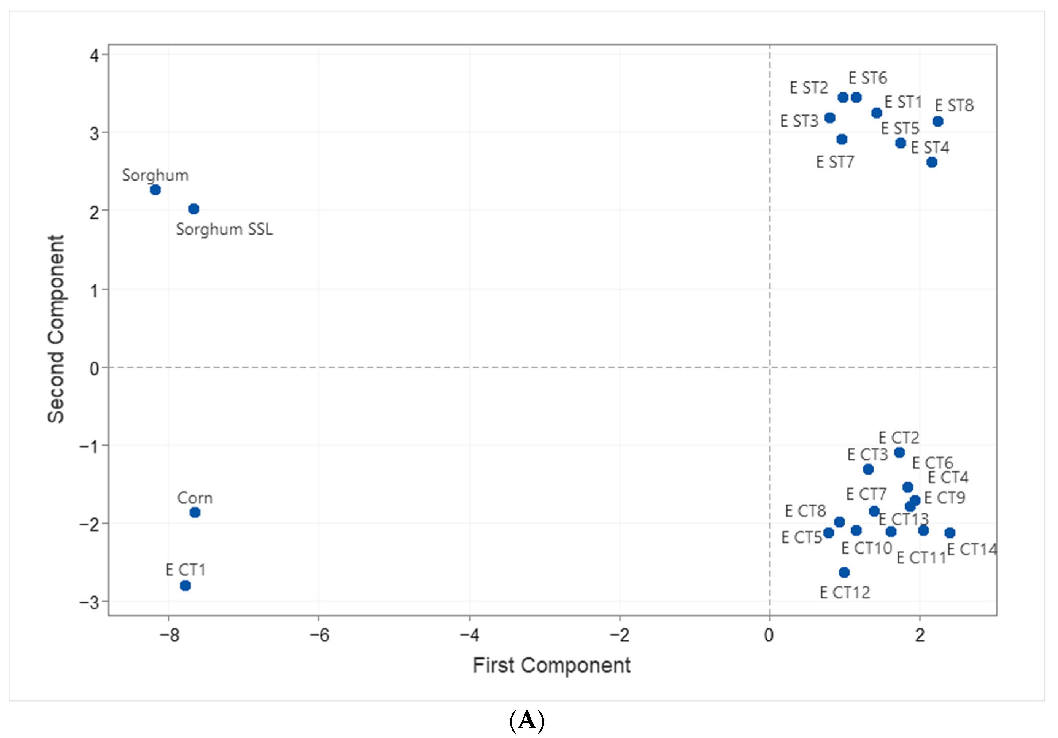 Foods 12 01988 g004a