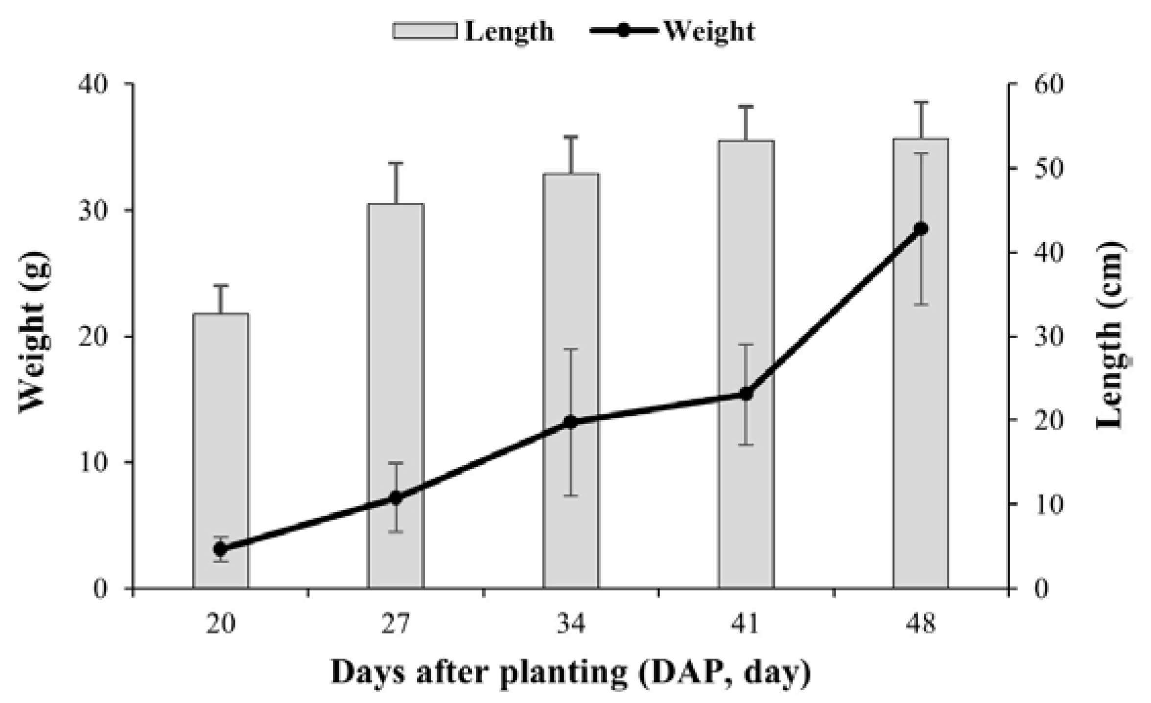Foods 12 01996 g001 Foods 12 01996 g001