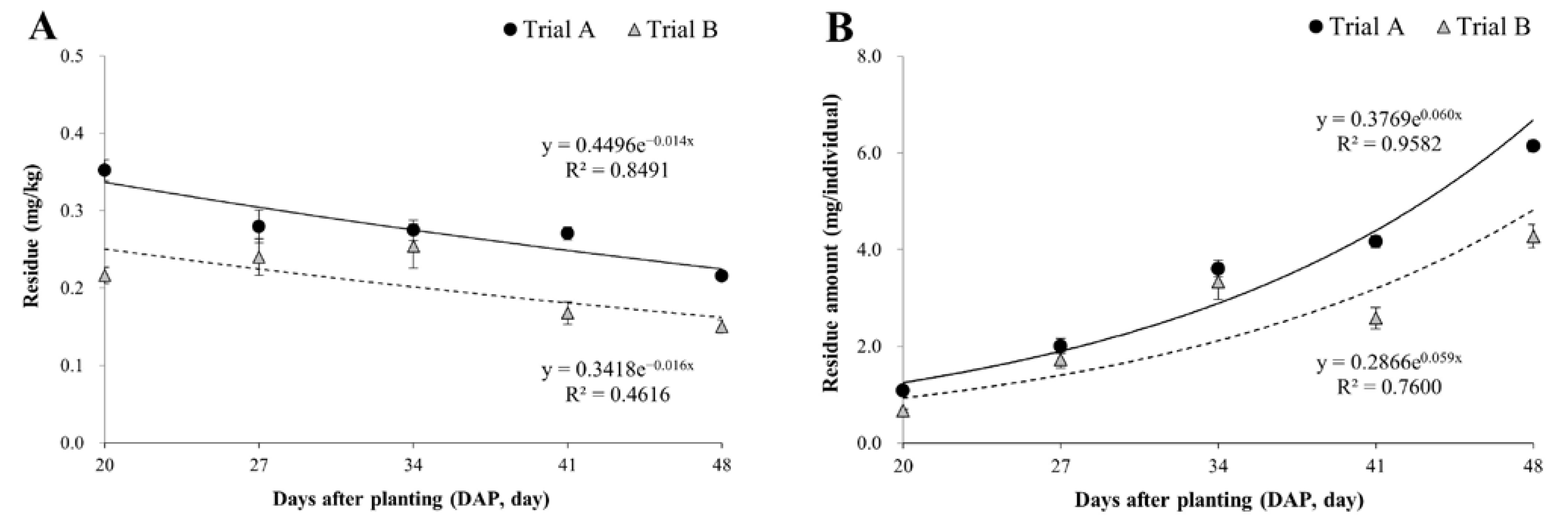 Foods 12 01996 g002 Foods 12 01996 g002