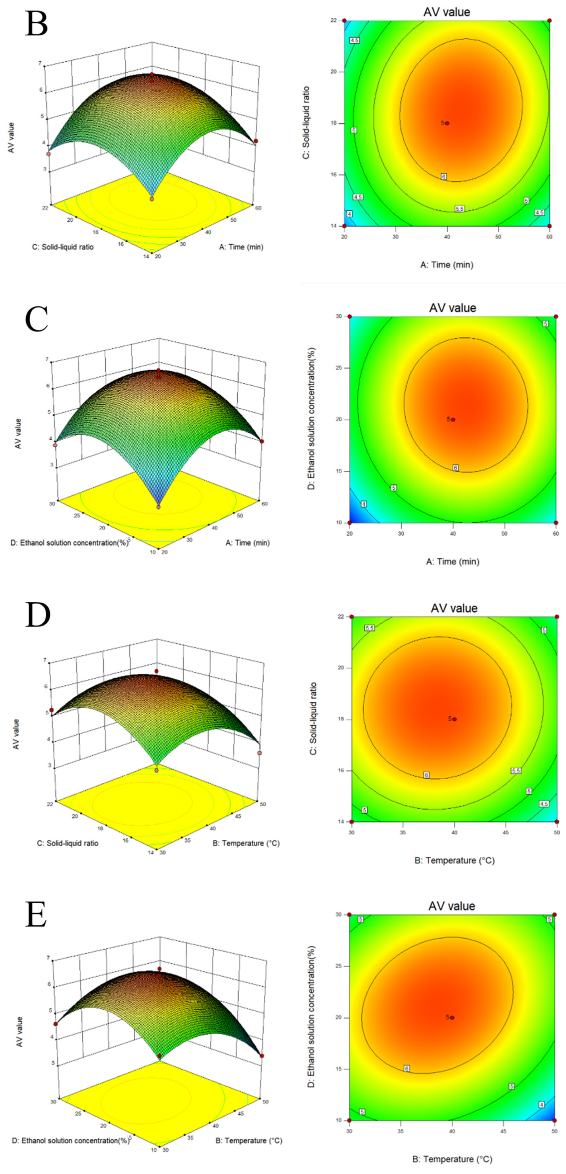 Foods 12 02004 g001b