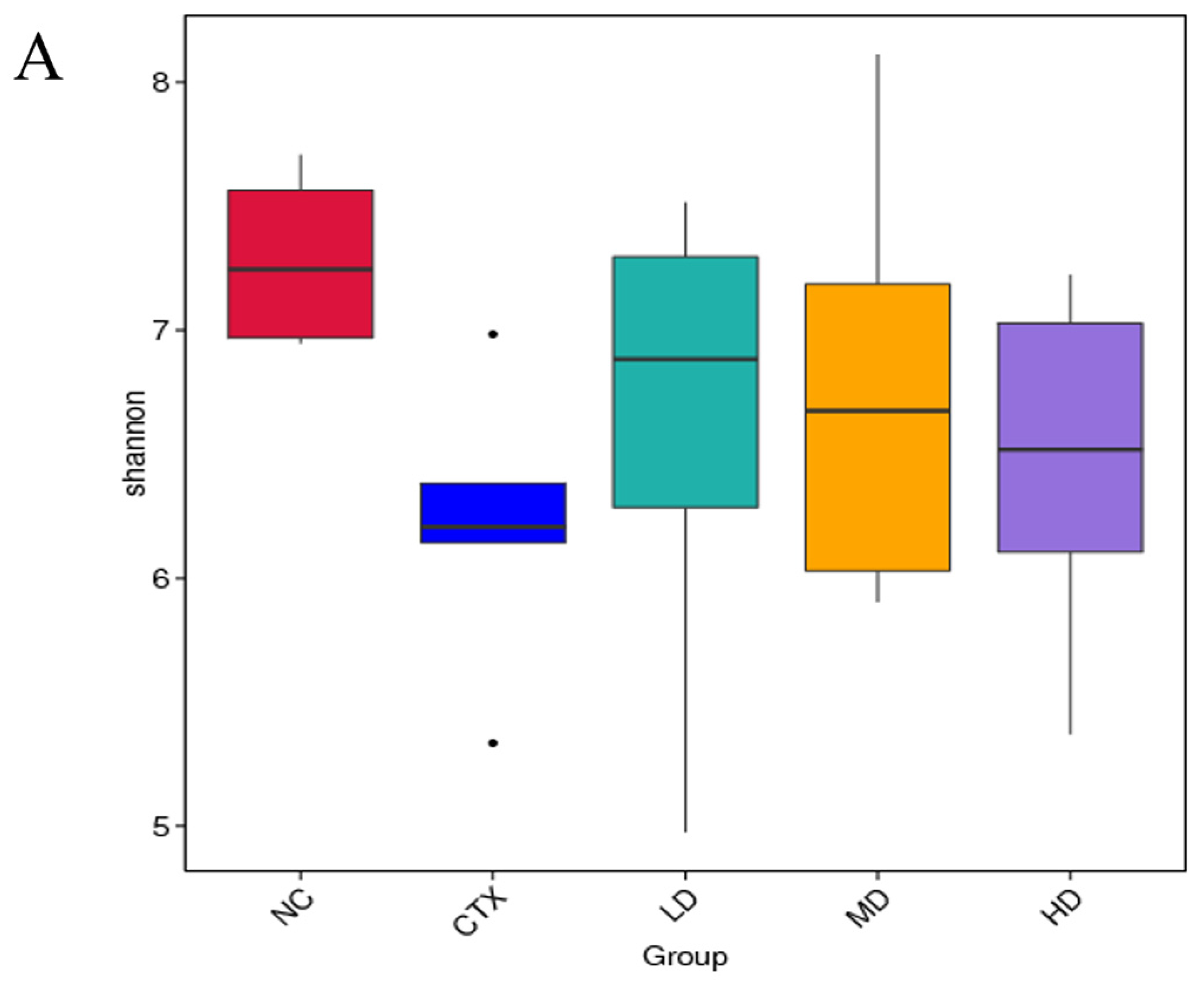 Foods 12 02004 g013a