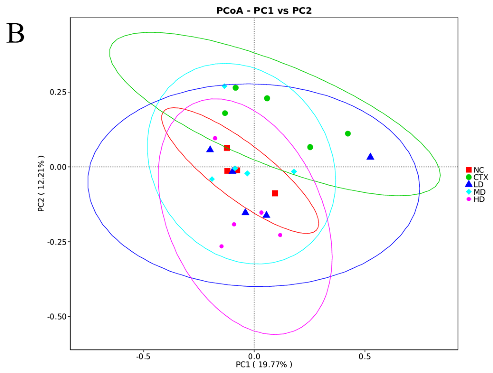 Foods 12 02004 g013b