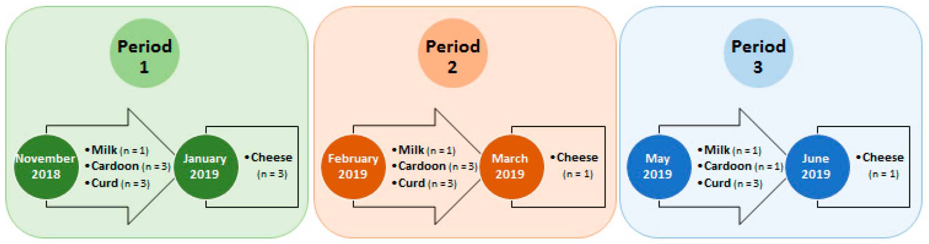 Foods 12 02008 g001 Foods 12 02008 g001