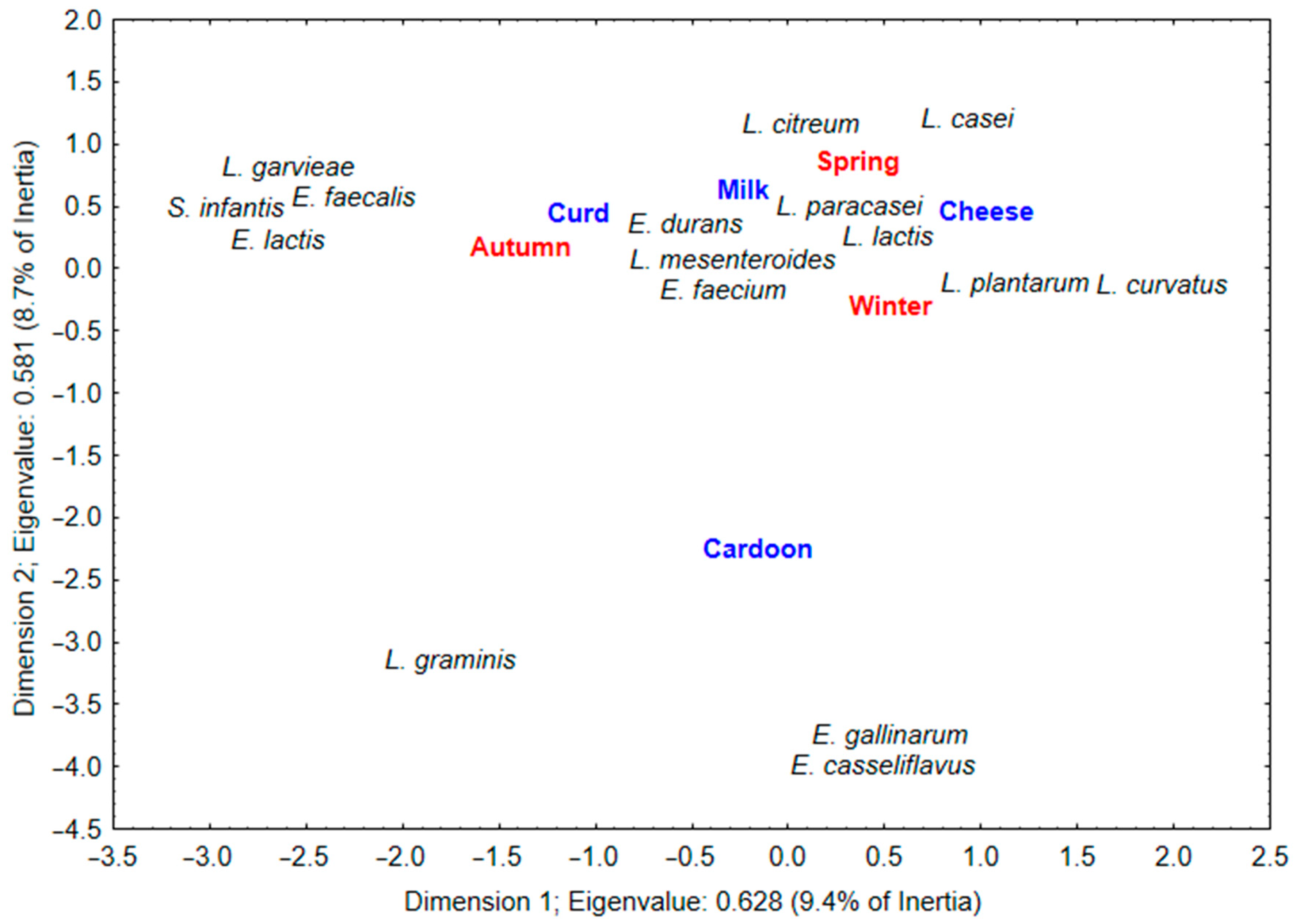 Foods 12 02008 g004 Foods 12 02008 g004