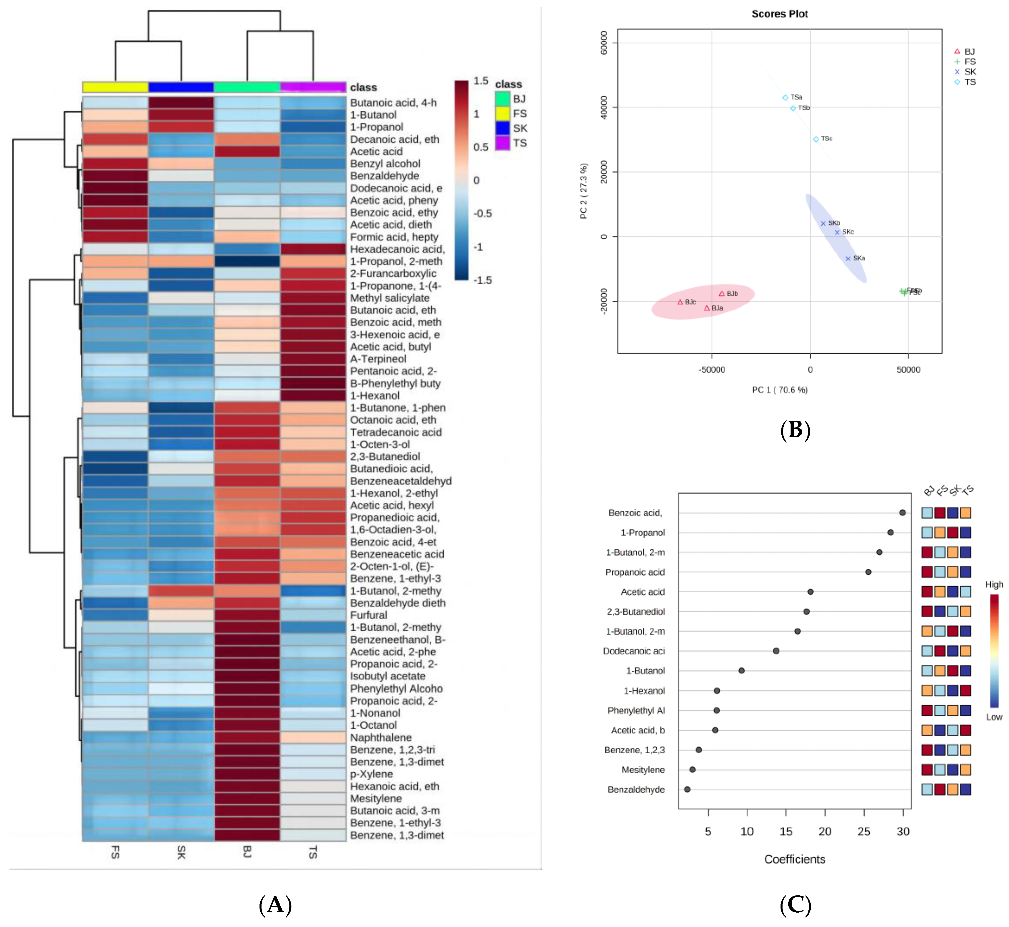 Foods 12 02016 g002 Foods 12 02016 g002