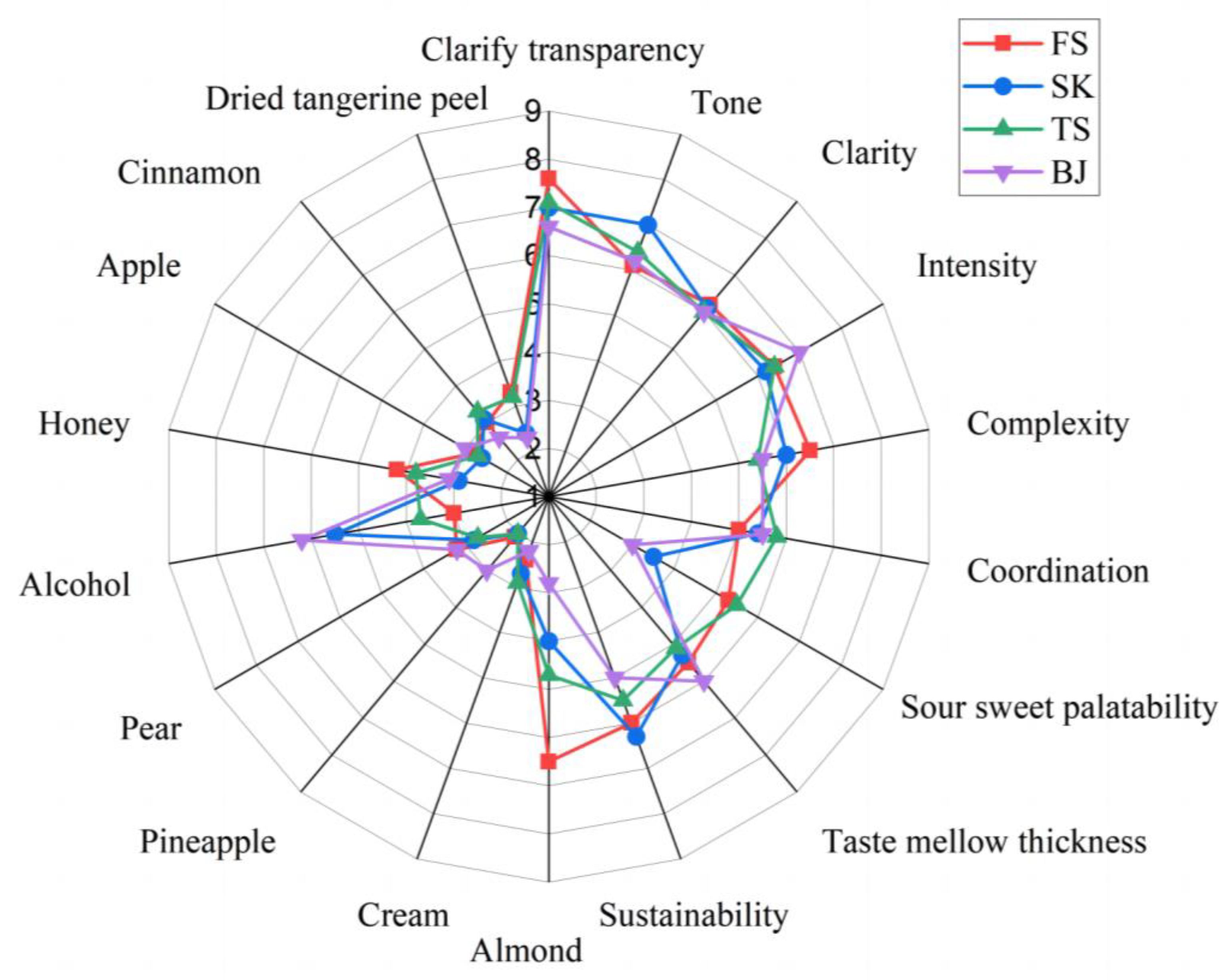 Foods 12 02016 g003 Foods 12 02016 g003