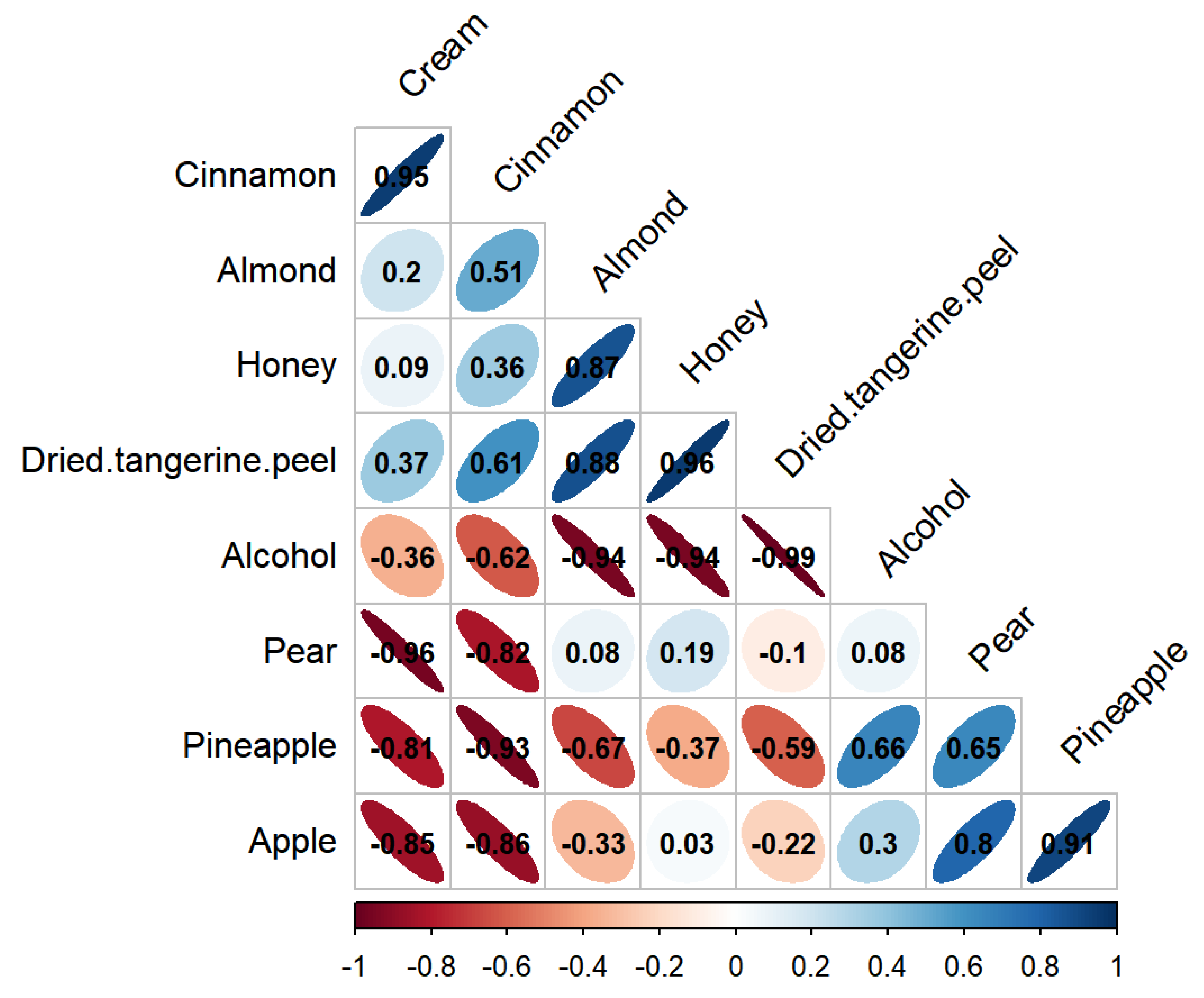 Foods 12 02016 g004 Foods 12 02016 g004