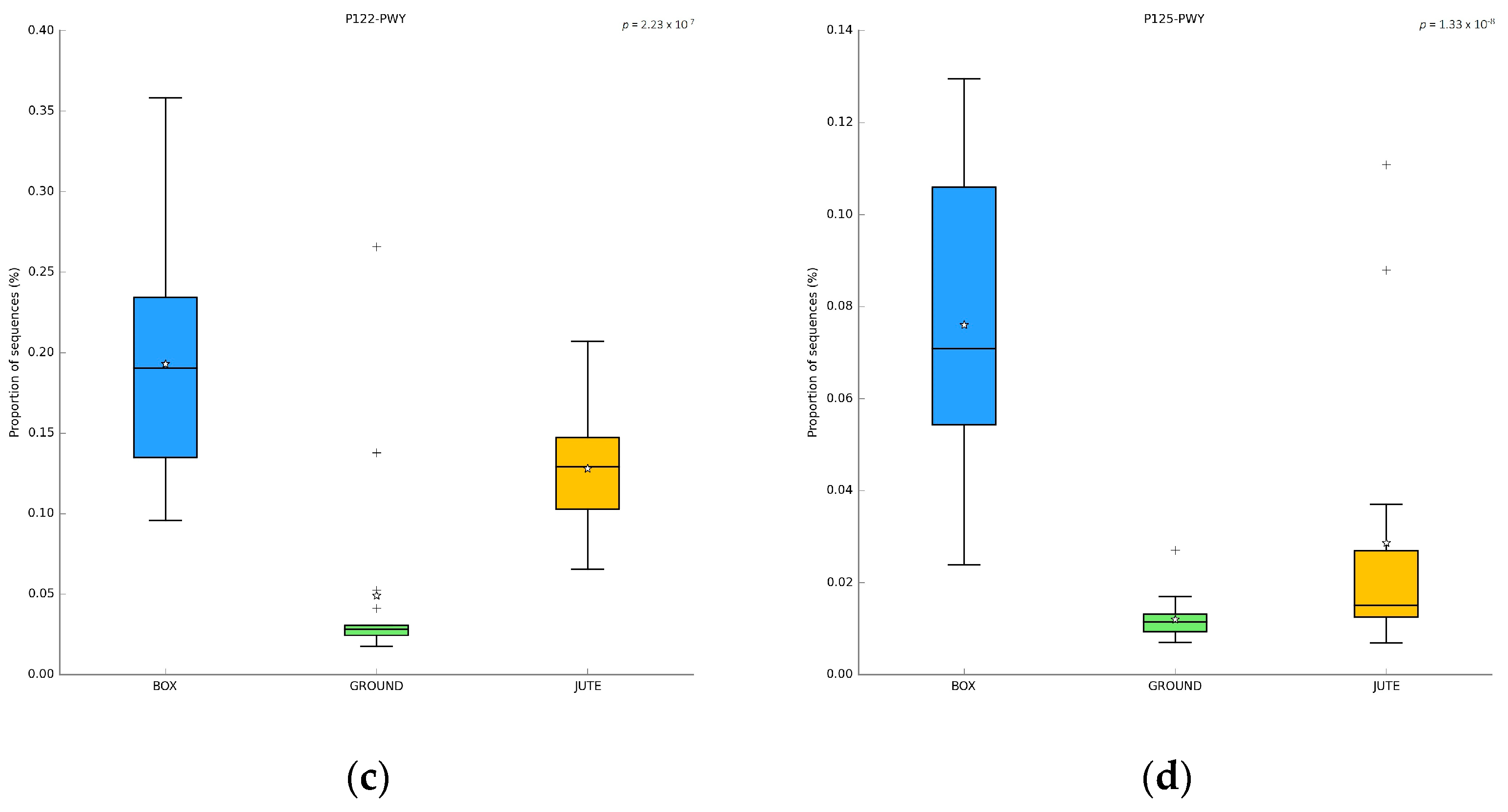 Foods 12 02024 g008b
