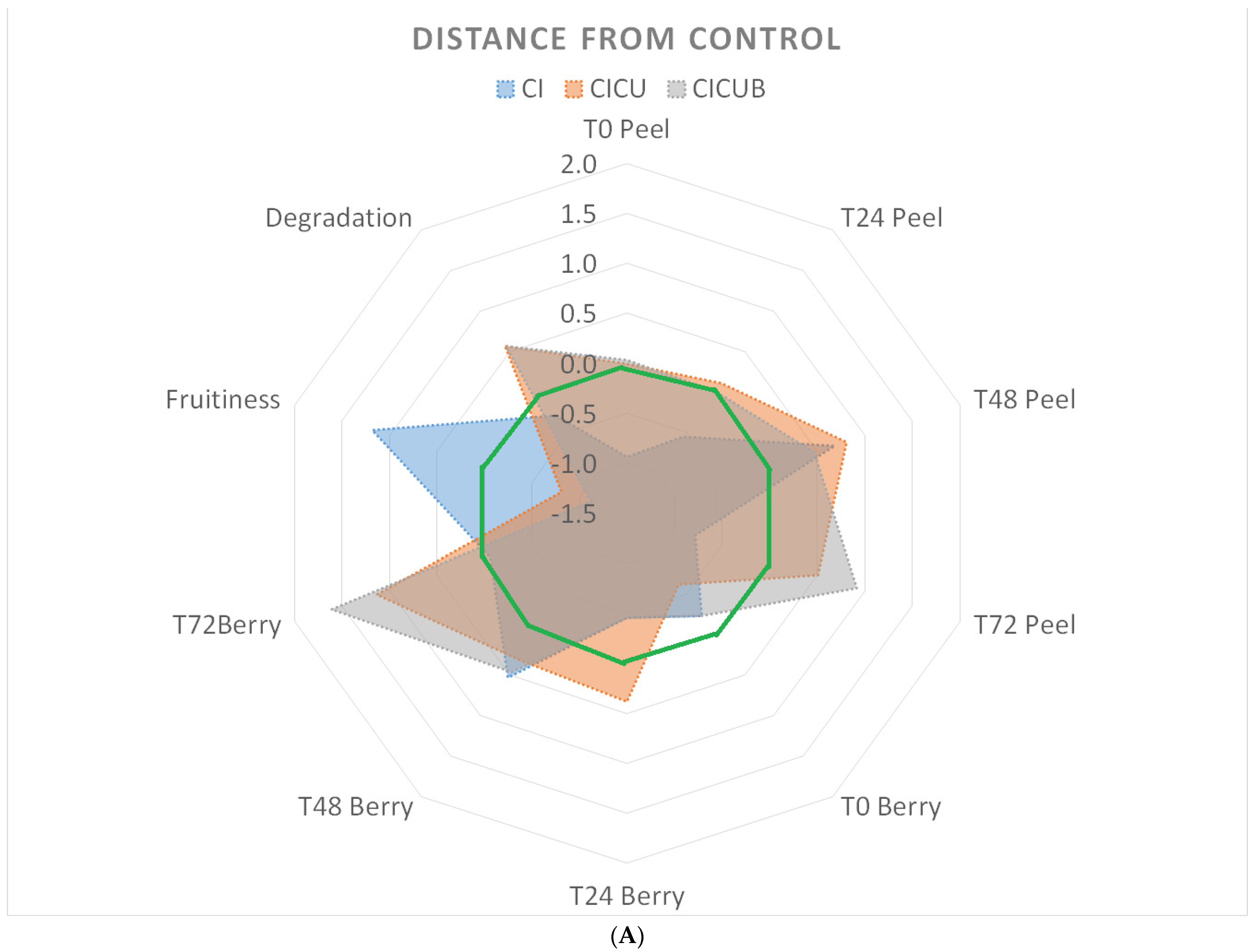 Foods 12 02038 g003a