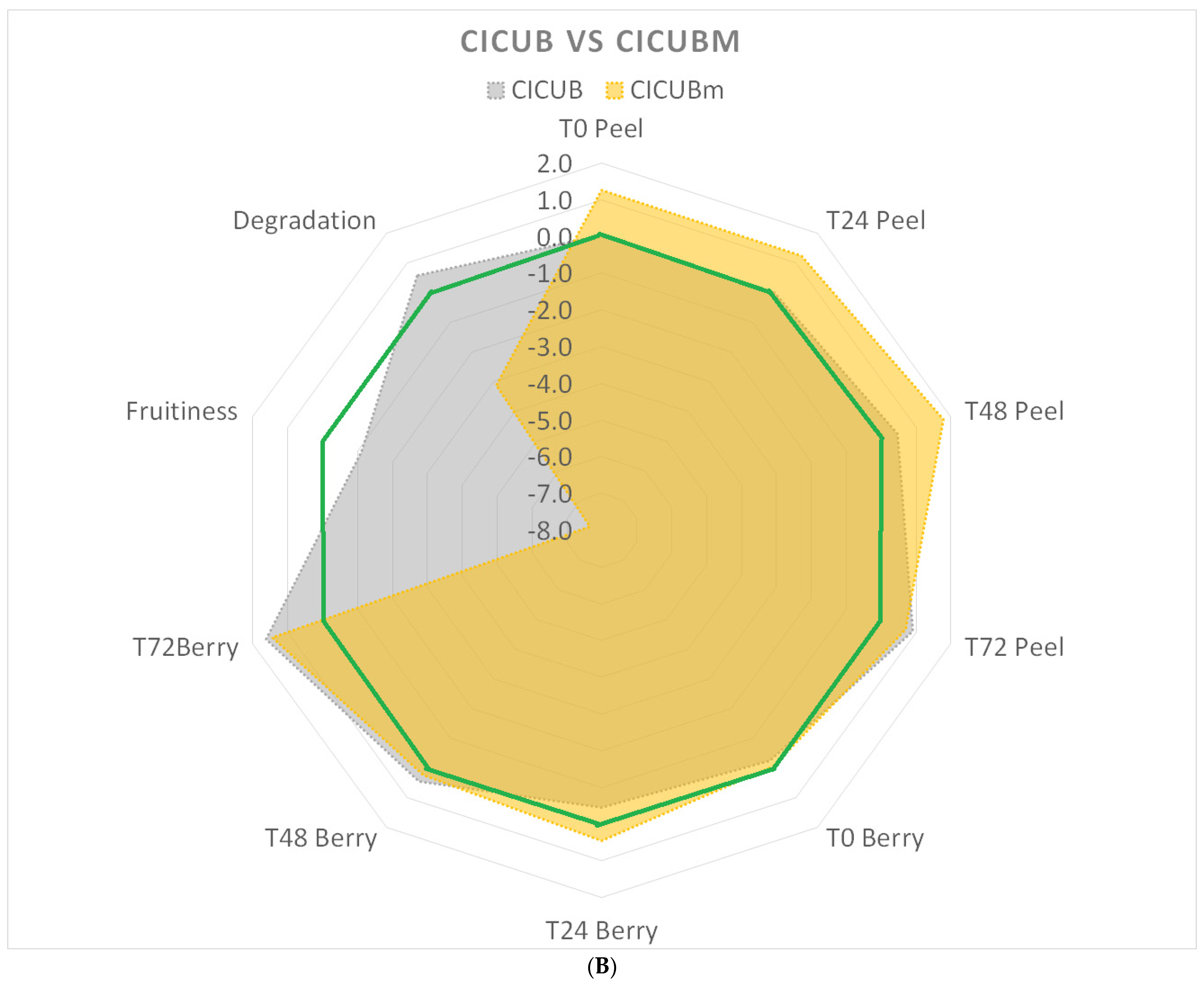 Foods 12 02038 g003b