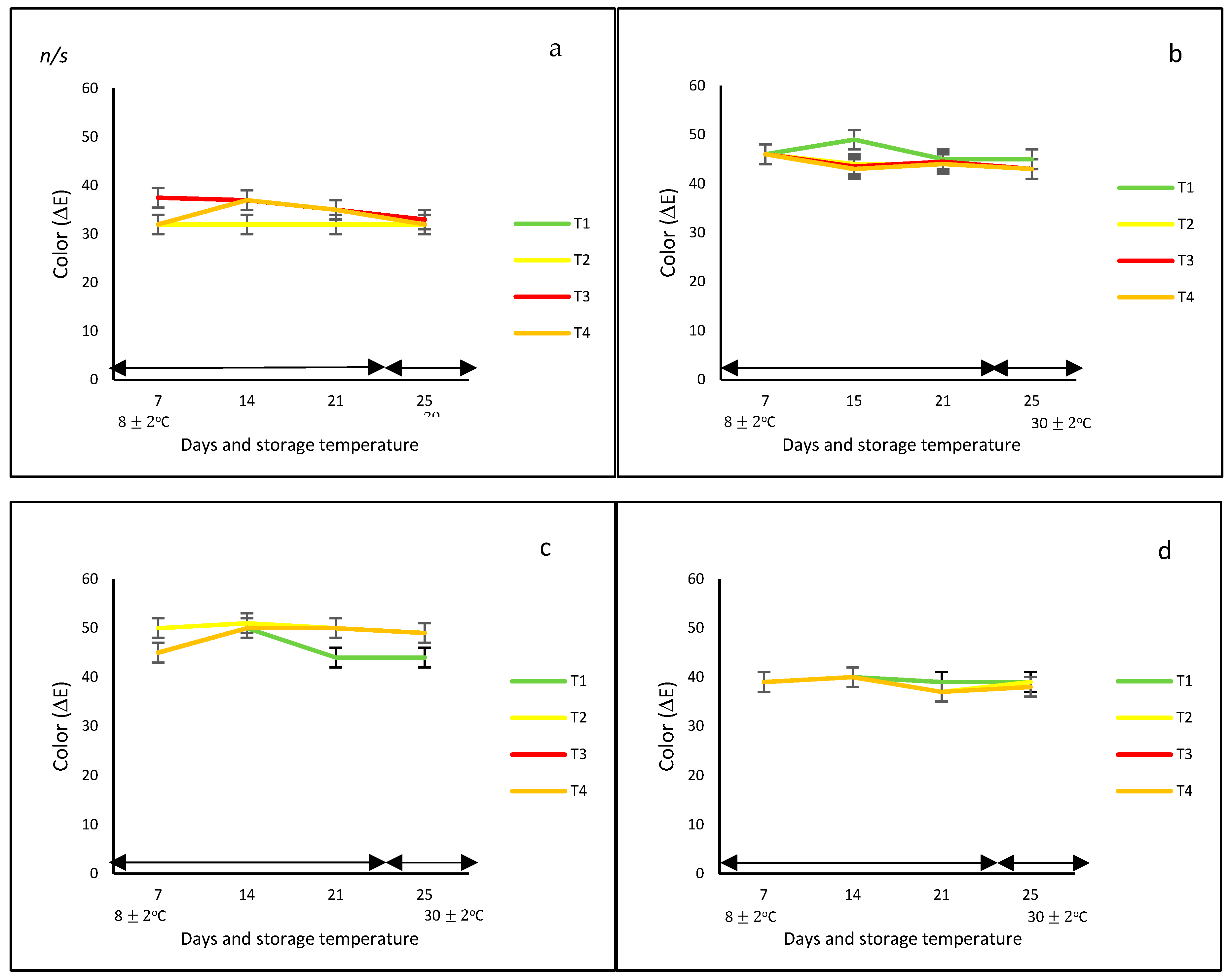 Foods 12 02071 g001a Foods 12 02071 g001a