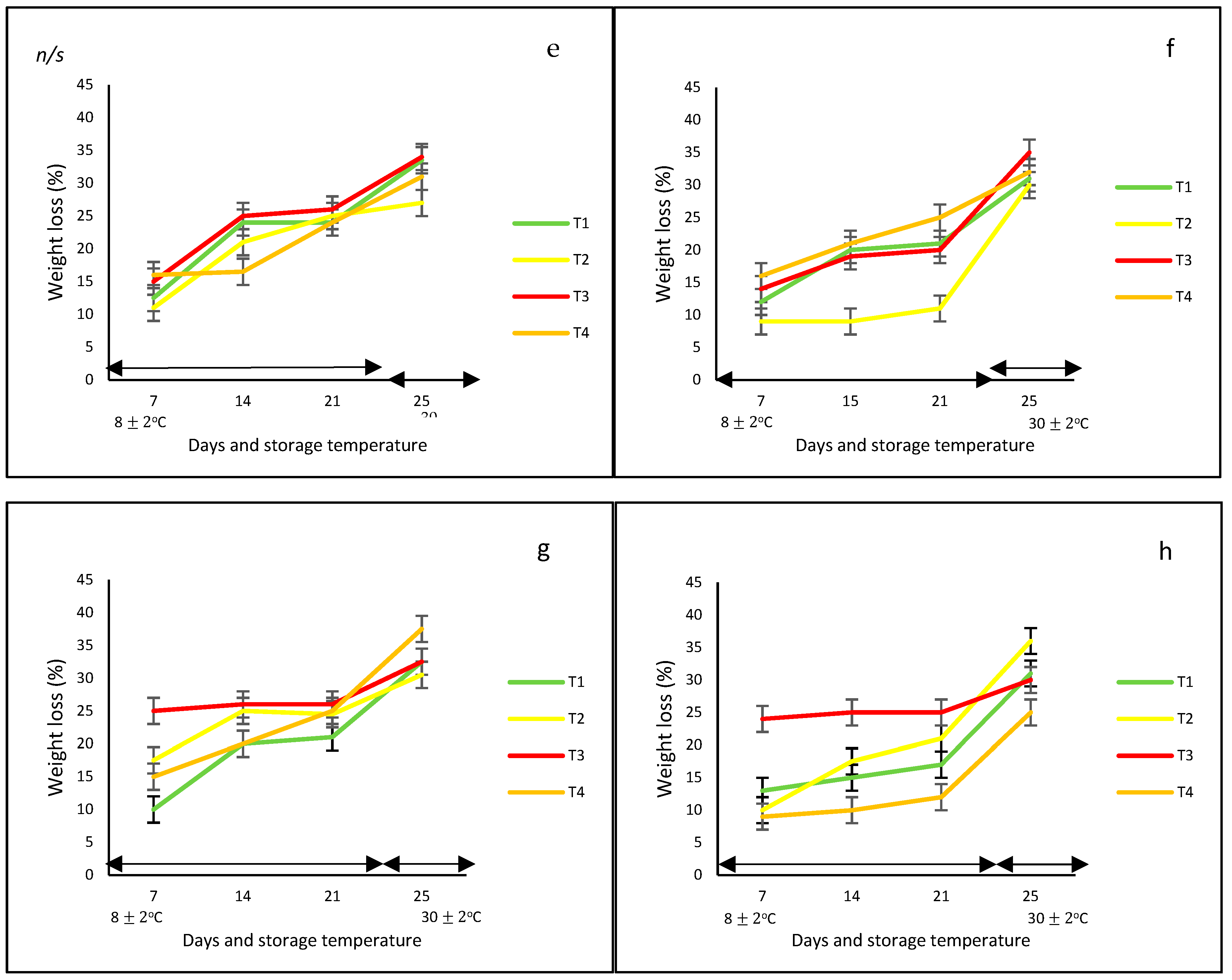 Foods 12 02071 g001b Foods 12 02071 g001b