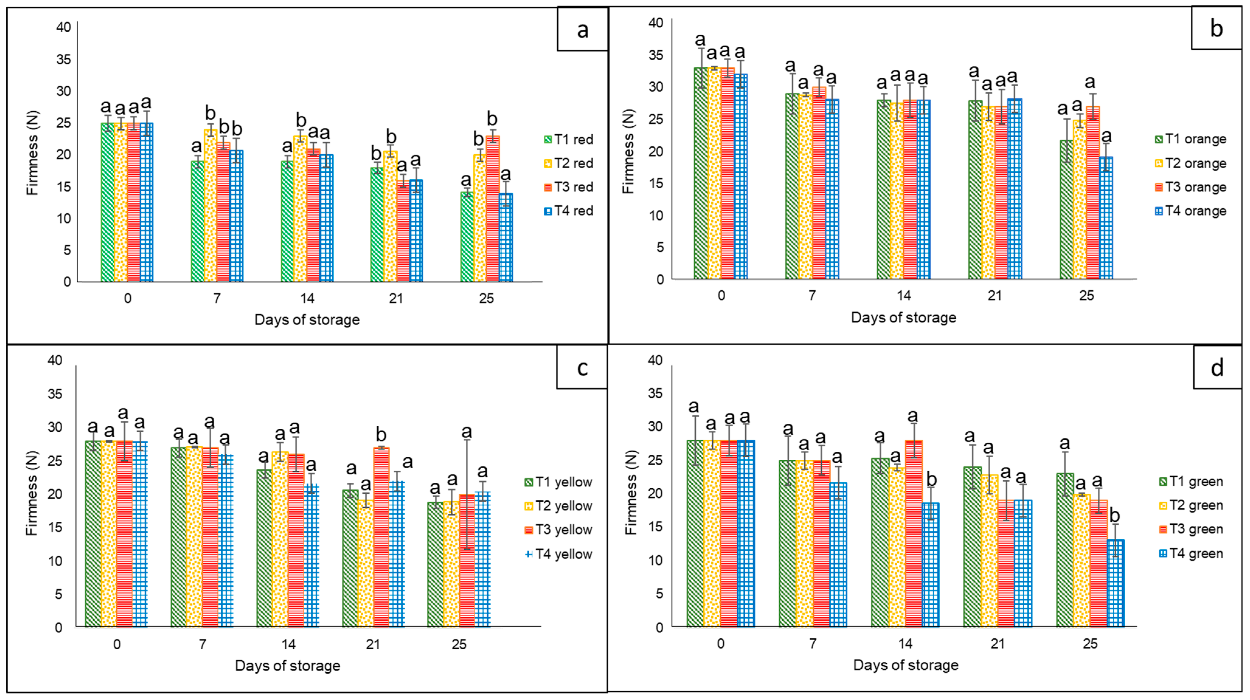 Foods 12 02071 g002 Foods 12 02071 g002