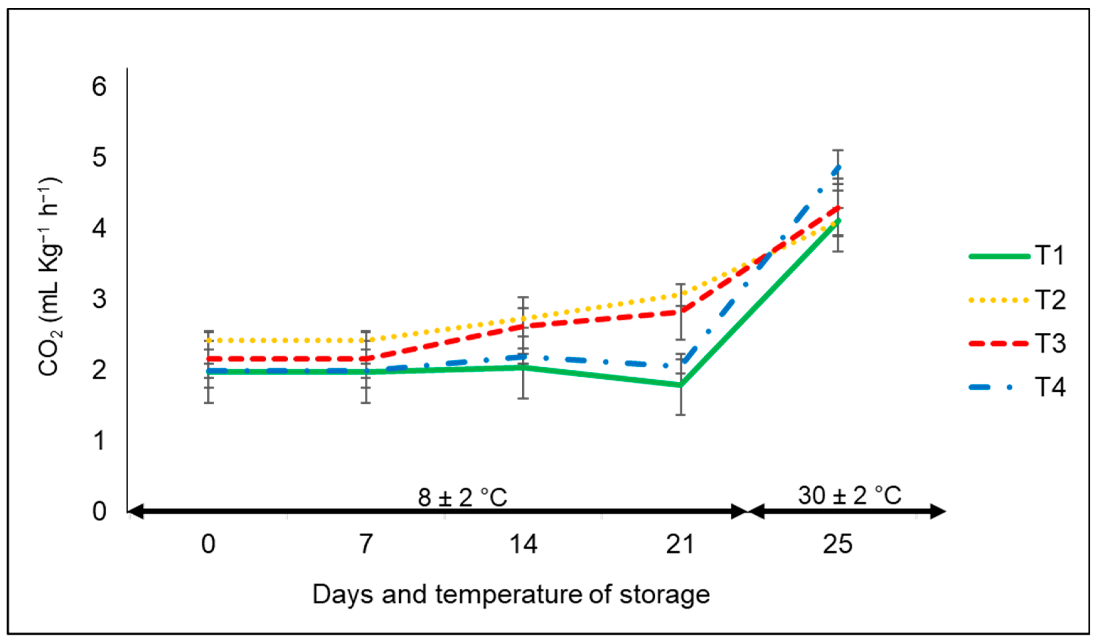 Foods 12 02071 g003 Foods 12 02071 g003