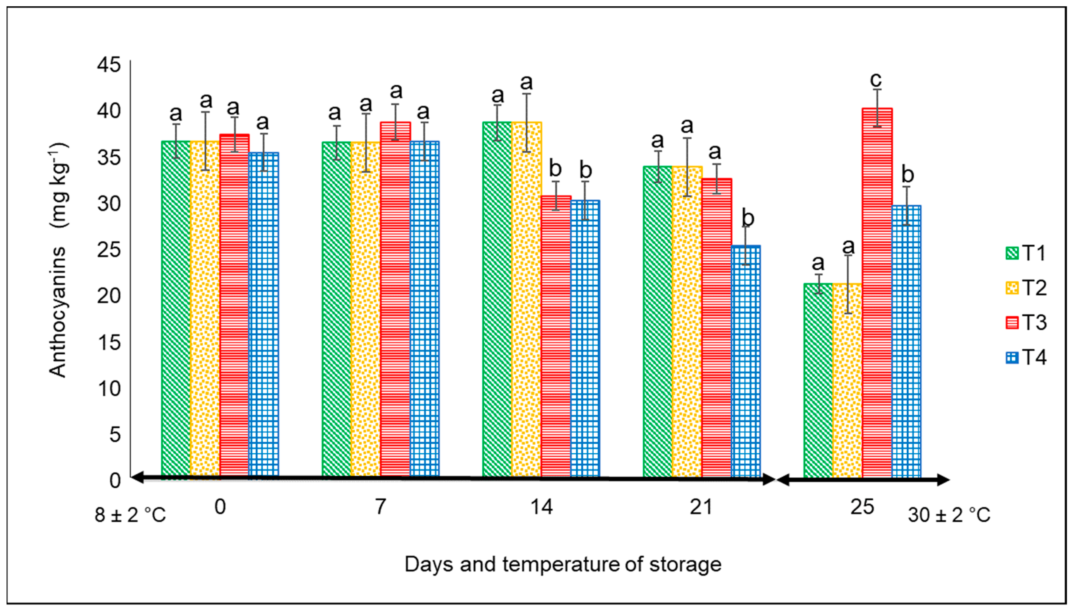 Foods 12 02071 g005 Foods 12 02071 g005