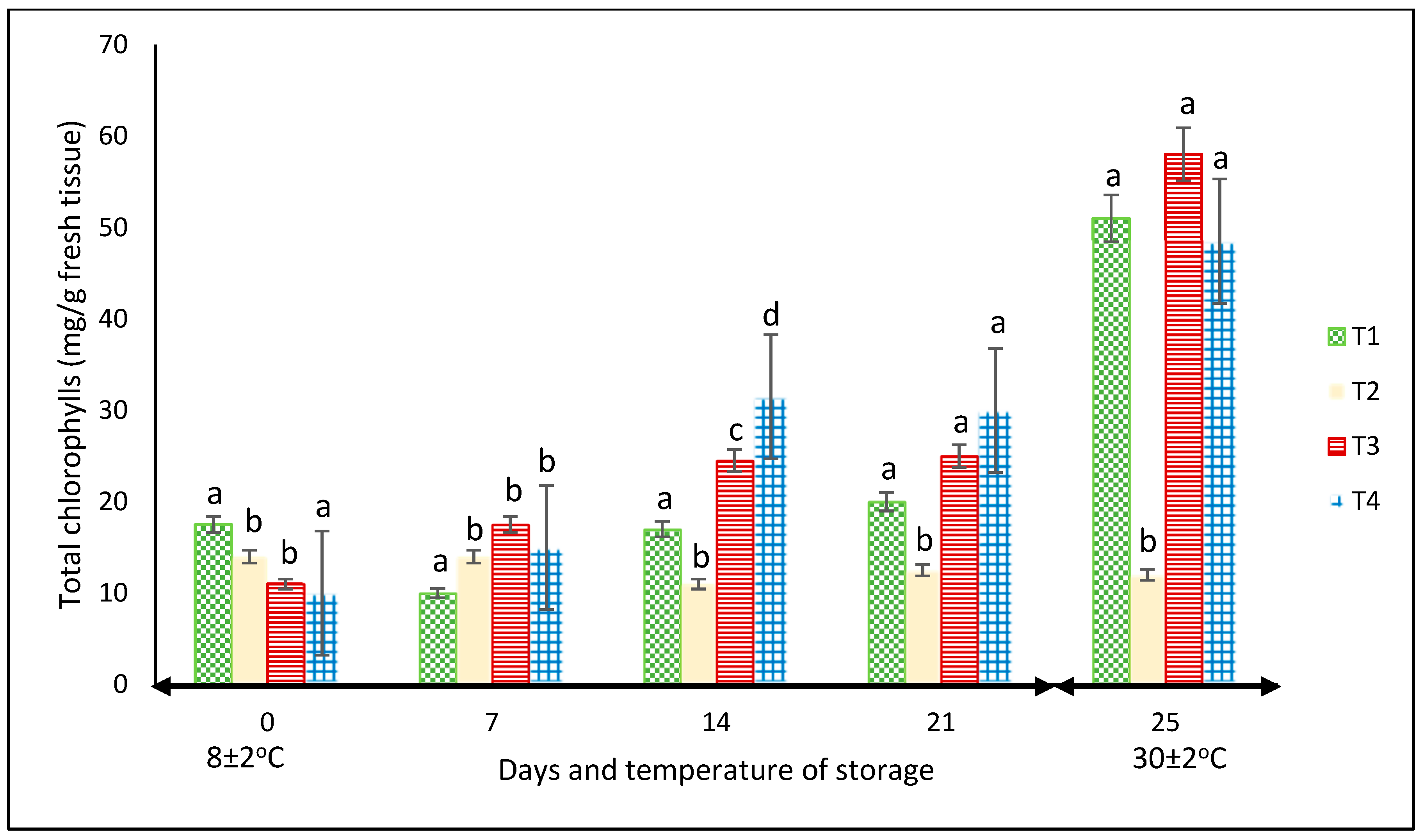 Foods 12 02071 g006 Foods 12 02071 g006