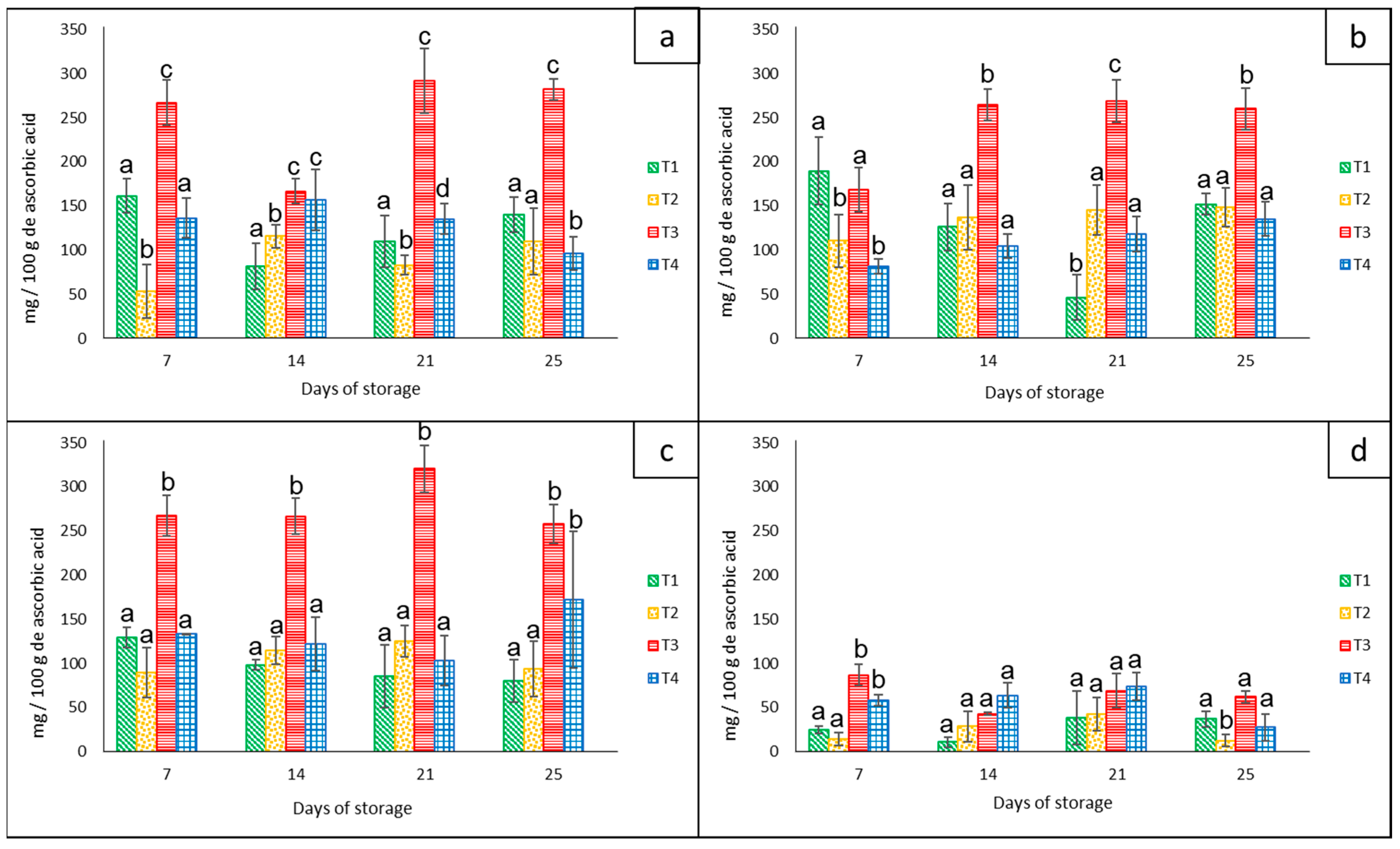Foods 12 02071 g007 Foods 12 02071 g007