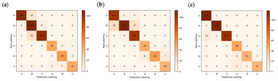 Foods 12 02089 g008a Foods 12 02089 g008a