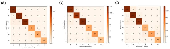 Foods 12 02089 g008b