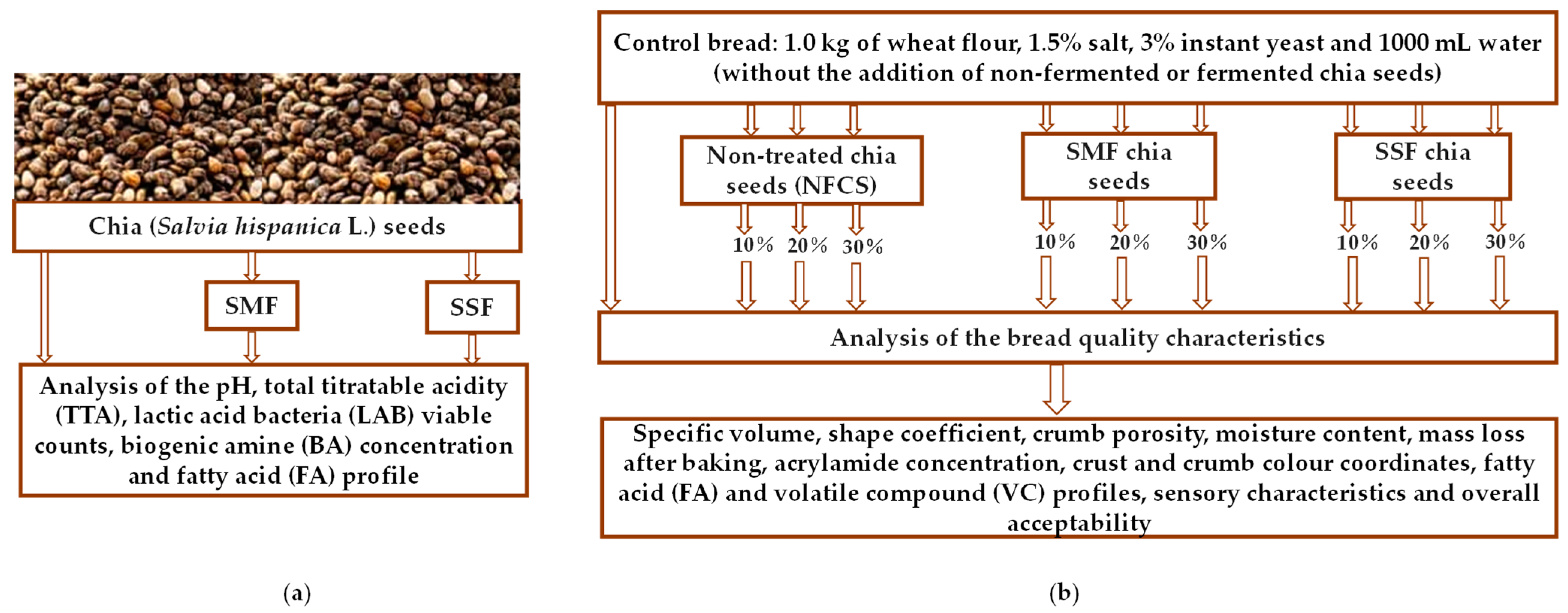 Foods 12 02093 g001 Foods 12 02093 g001