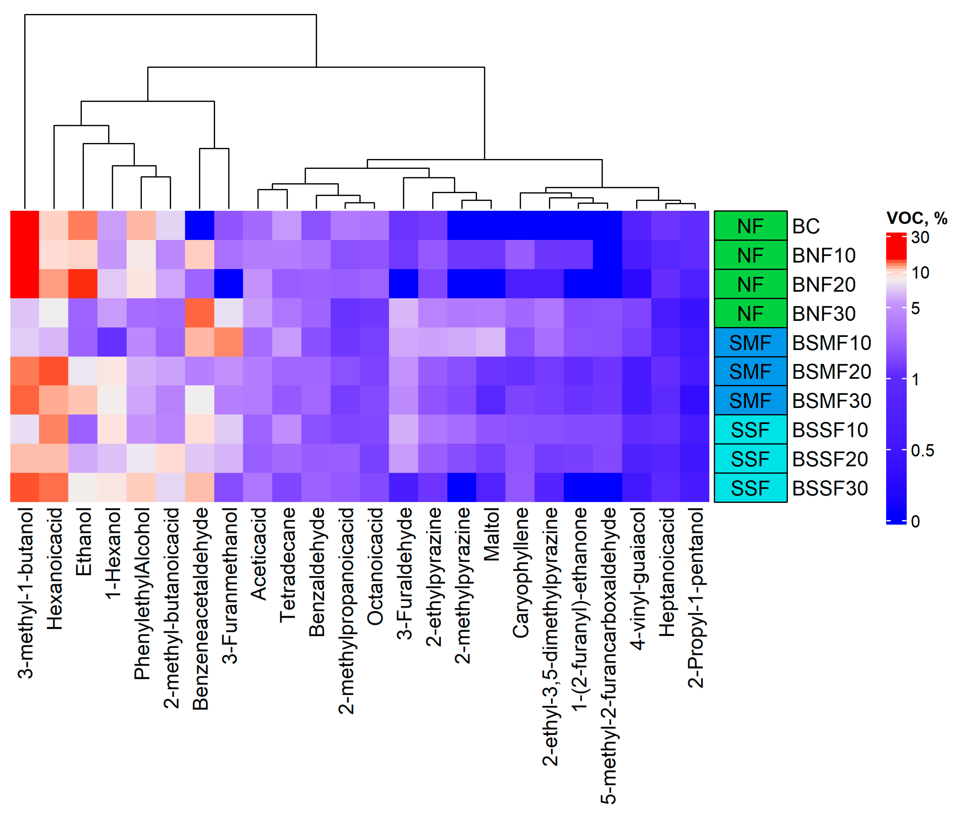 Foods 12 02093 g003 Foods 12 02093 g003