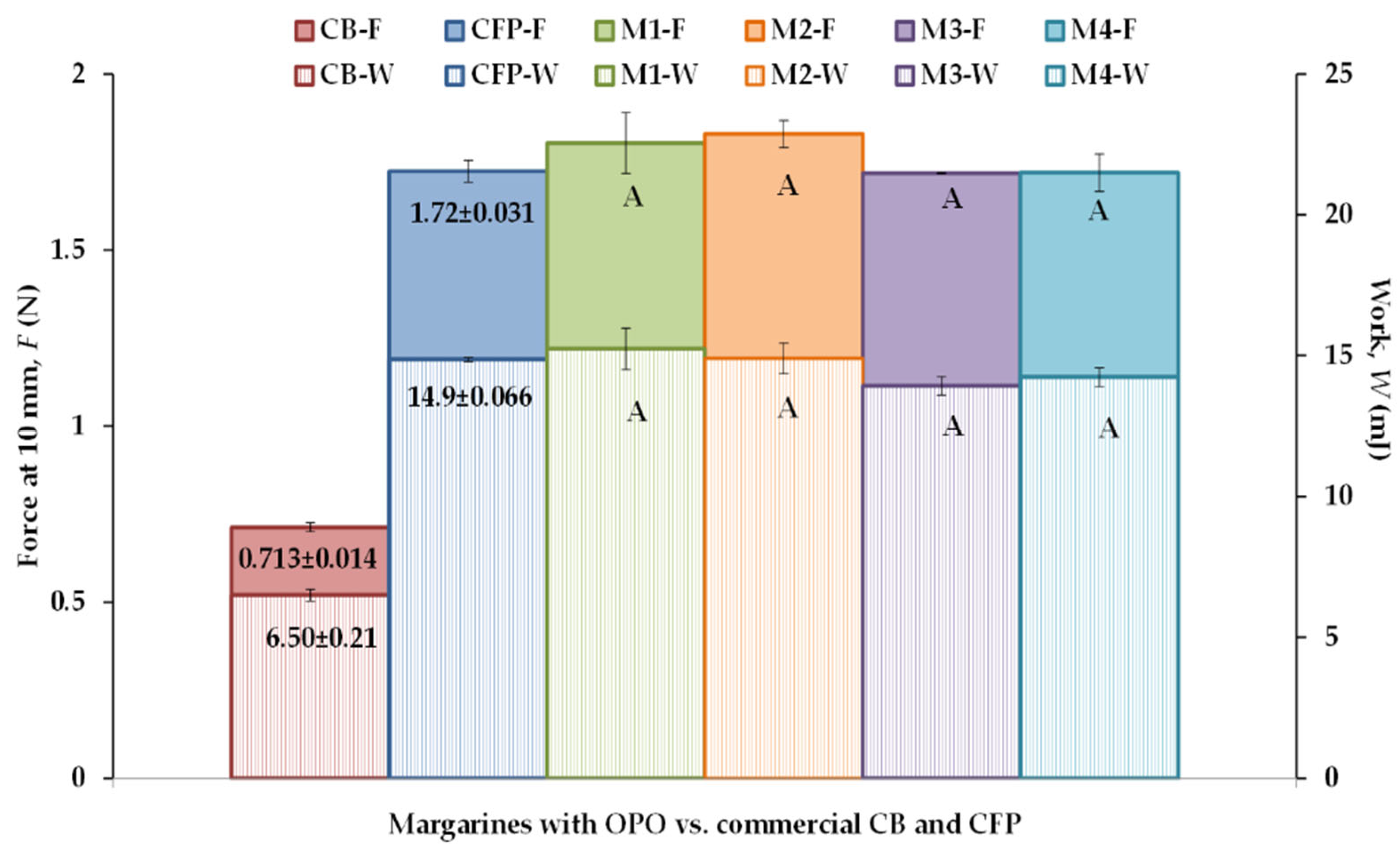 Foods 12 02138 g003 Foods 12 02138 g003