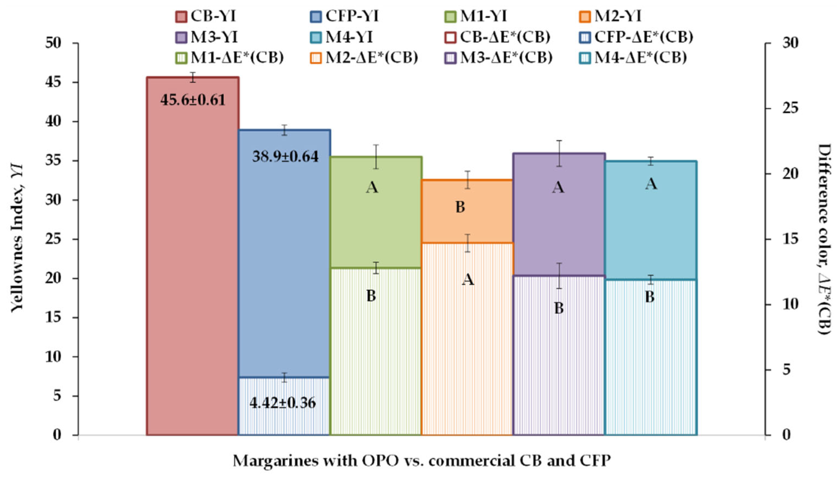 Foods 12 02138 g004 Foods 12 02138 g004