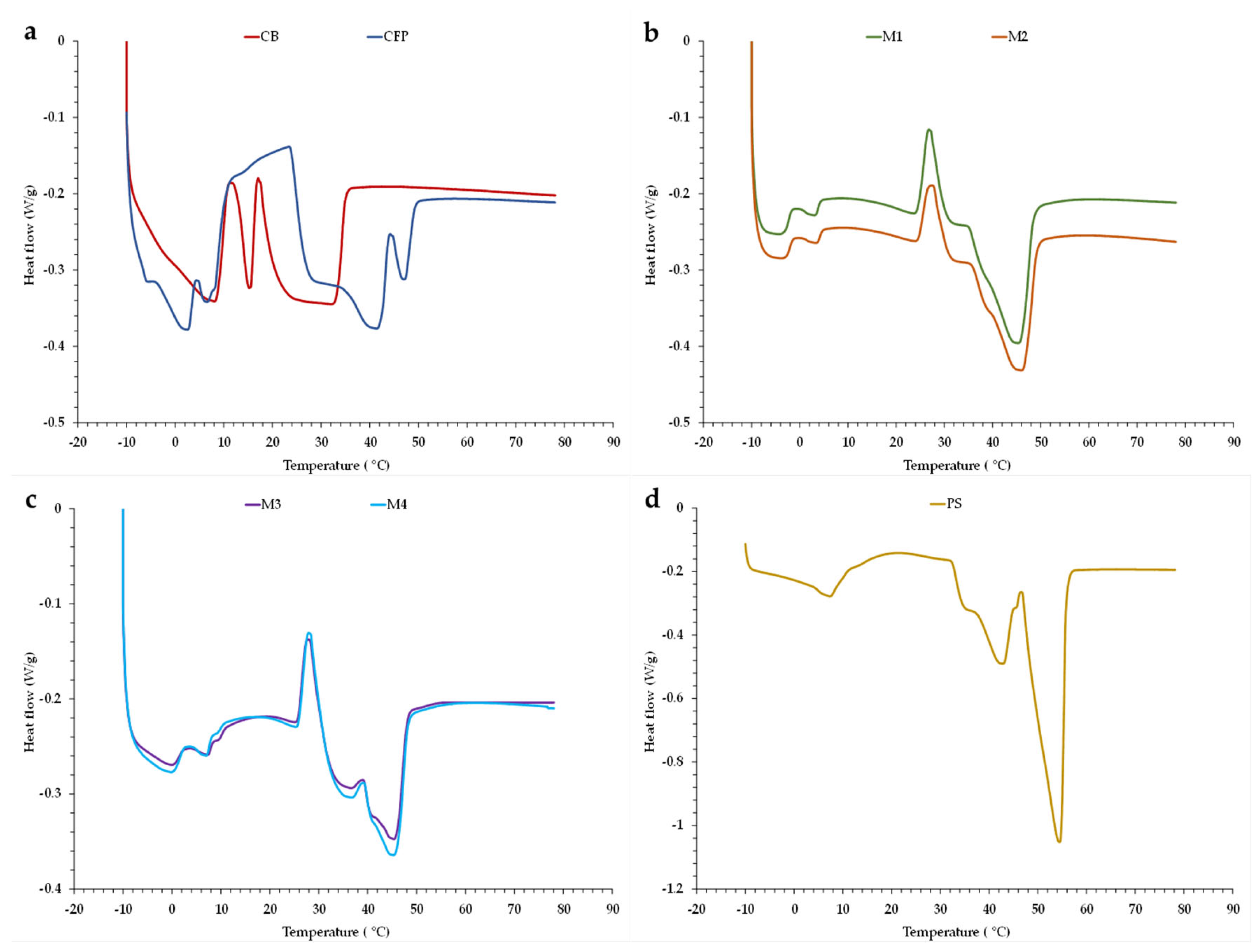 Foods 12 02138 g005 Foods 12 02138 g005
