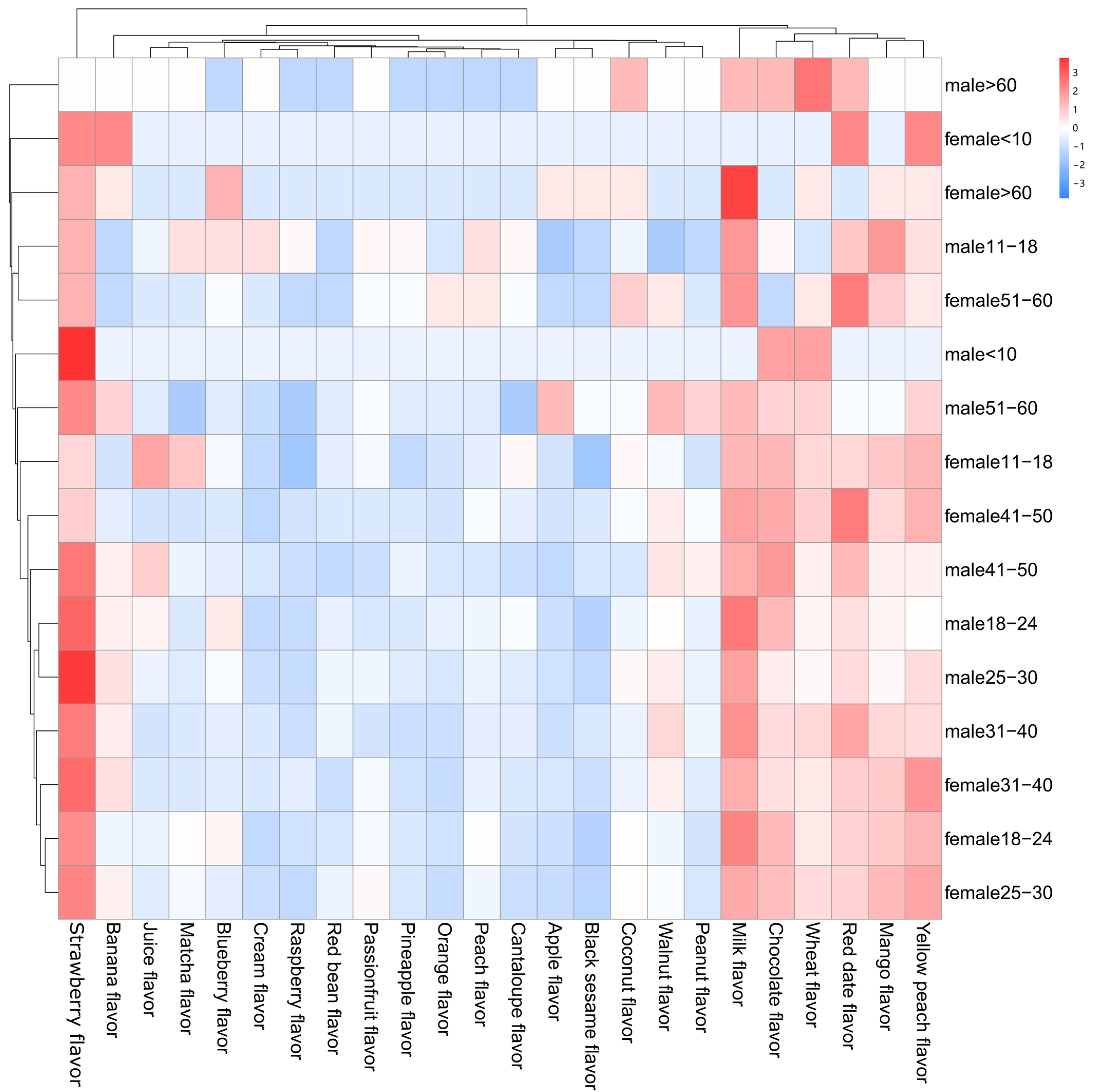 Foods 12 02151 g001 Foods 12 02151 g001