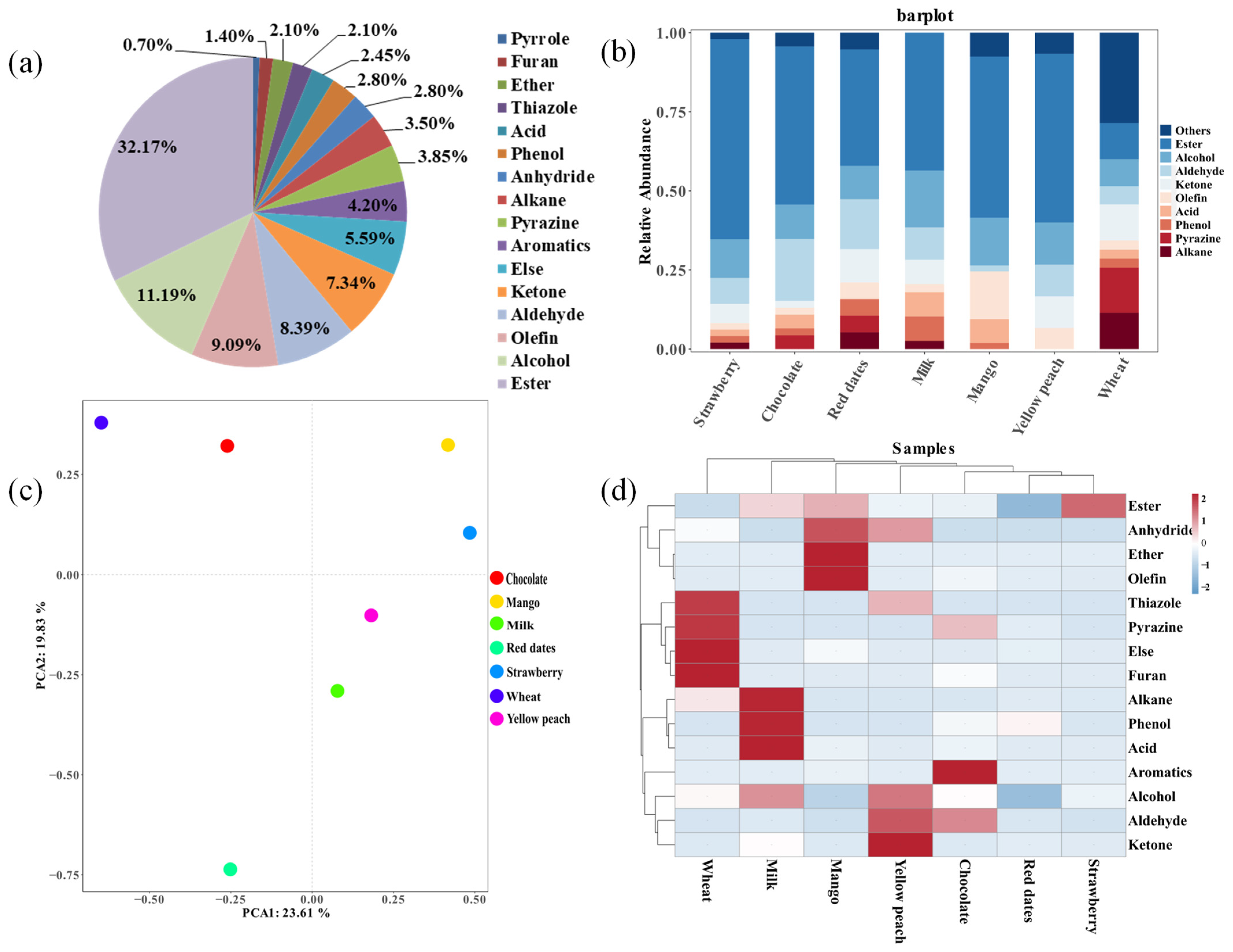 Foods 12 02151 g002 Foods 12 02151 g002