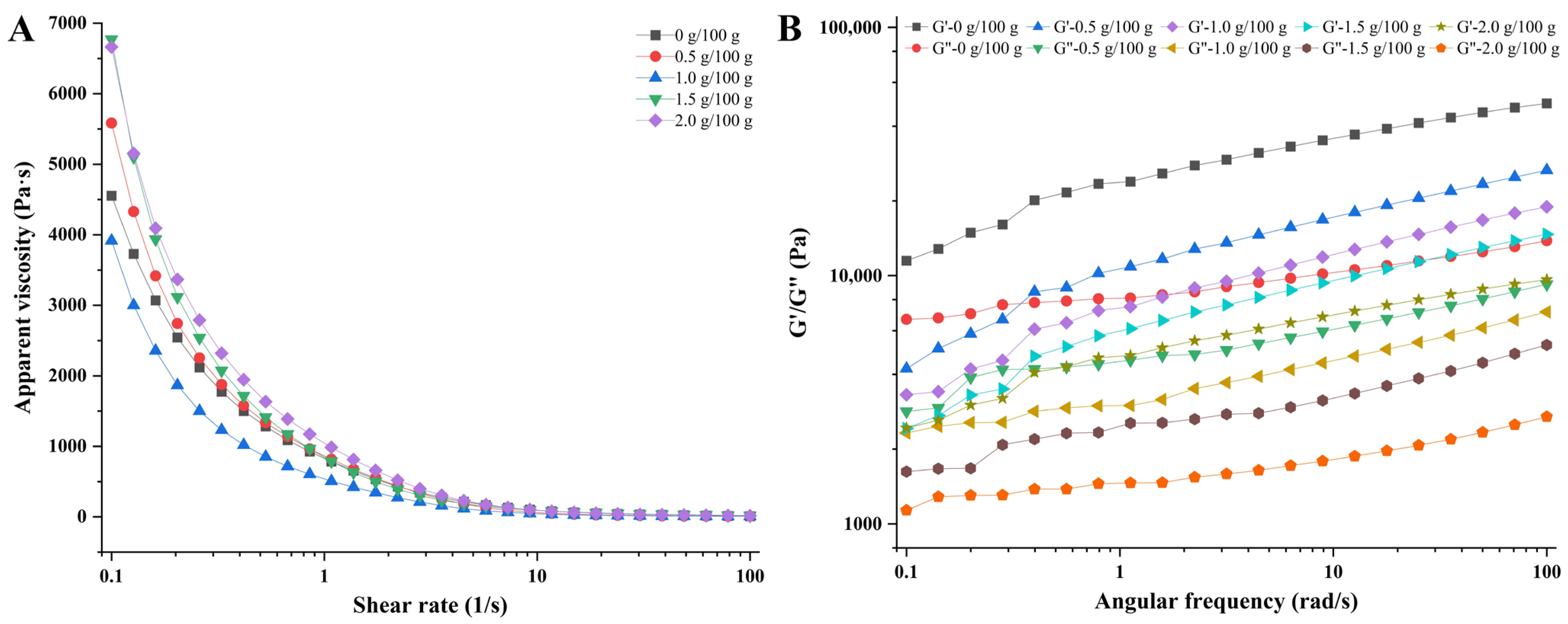 Foods 12 02152 g001 Foods 12 02152 g001