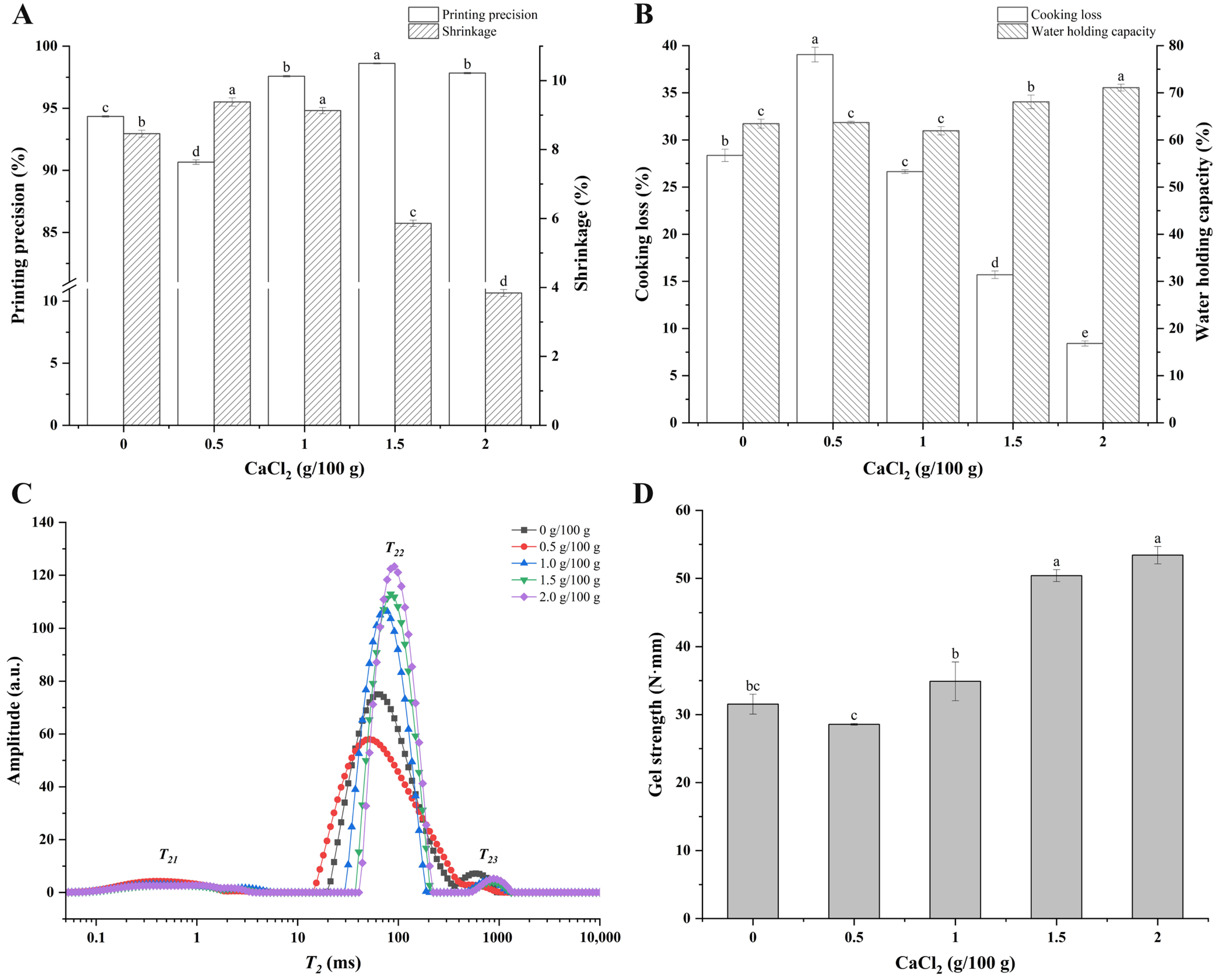 Foods 12 02152 g003 Foods 12 02152 g003