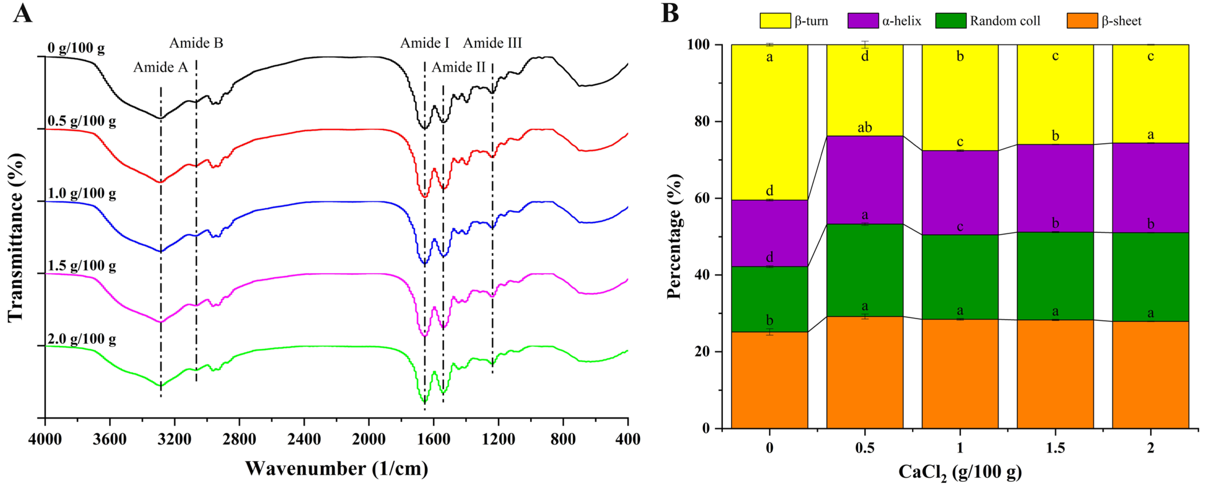 Foods 12 02152 g004 Foods 12 02152 g004