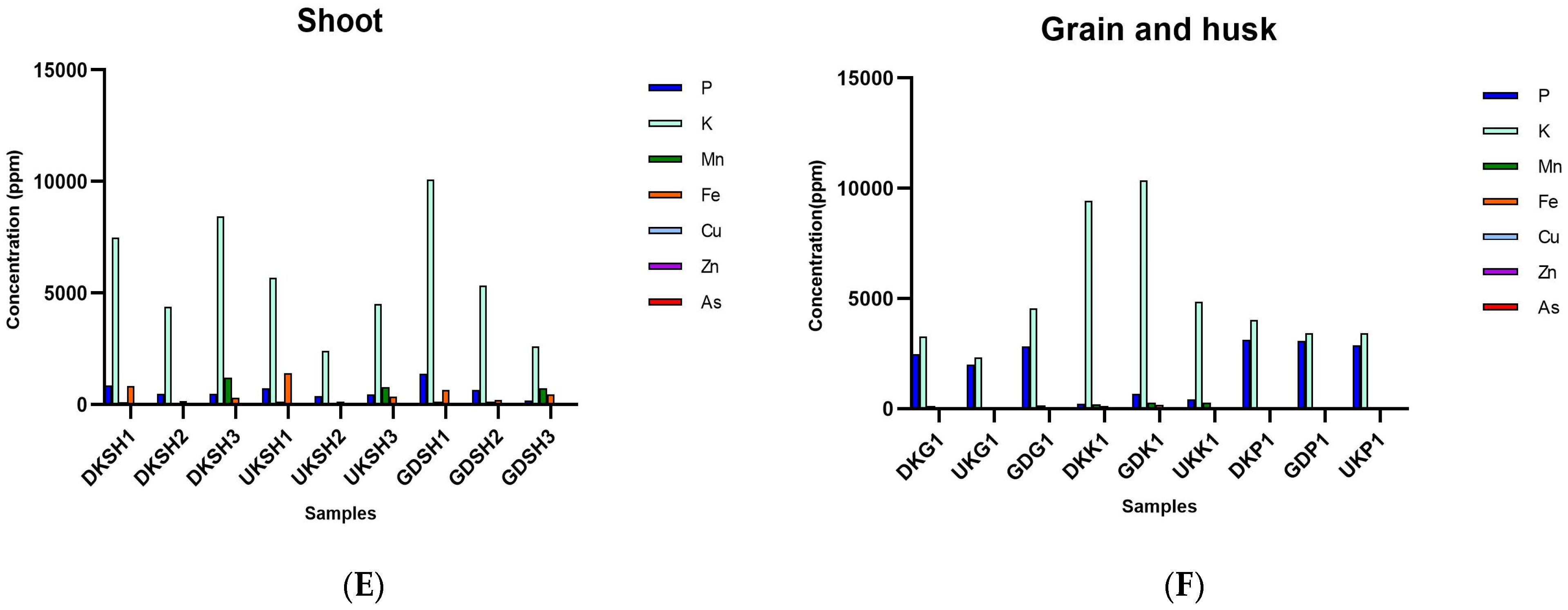 Foods 12 02155 g001b
