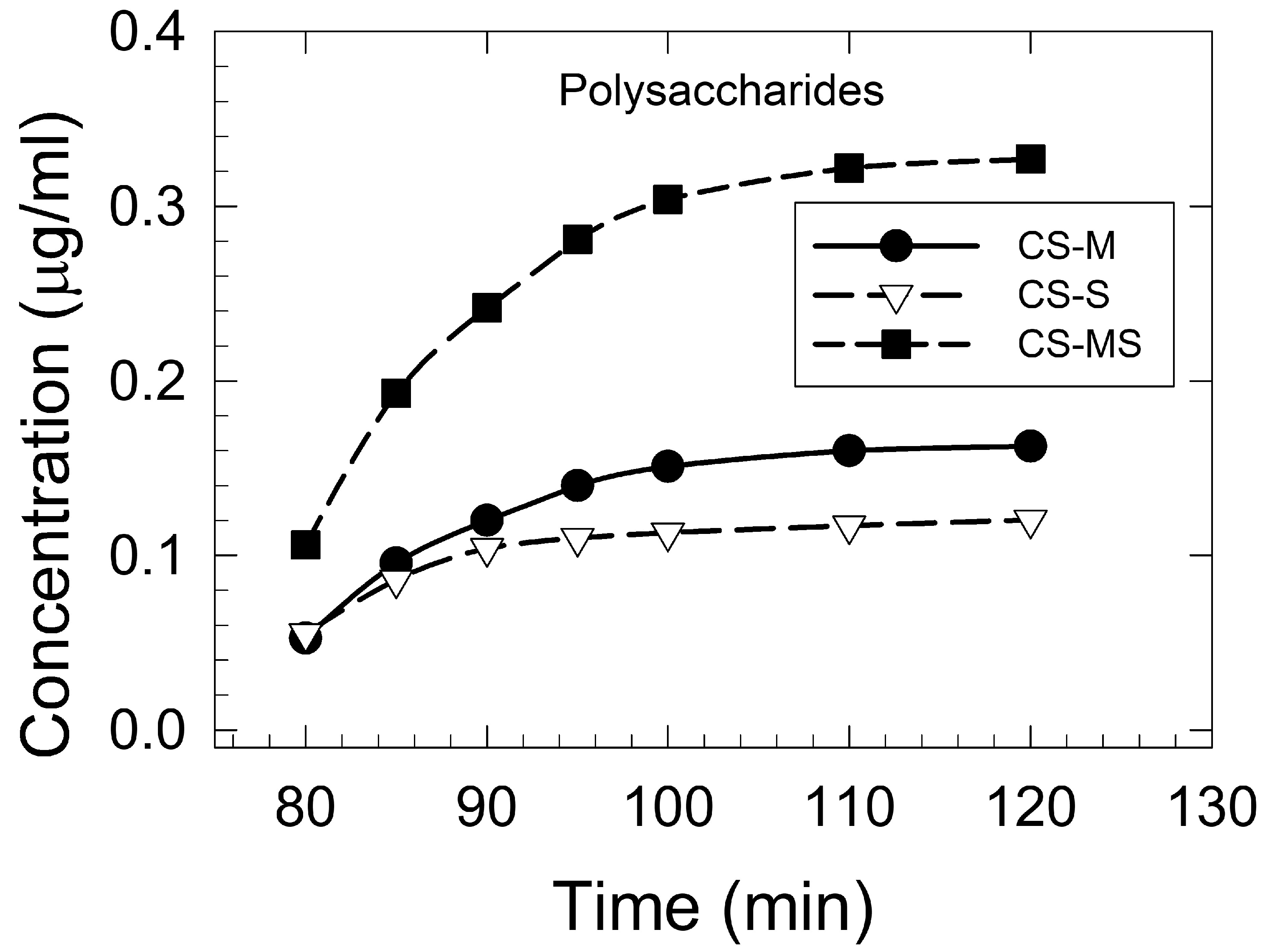 Foods 12 02159 g001 Foods 12 02159 g001