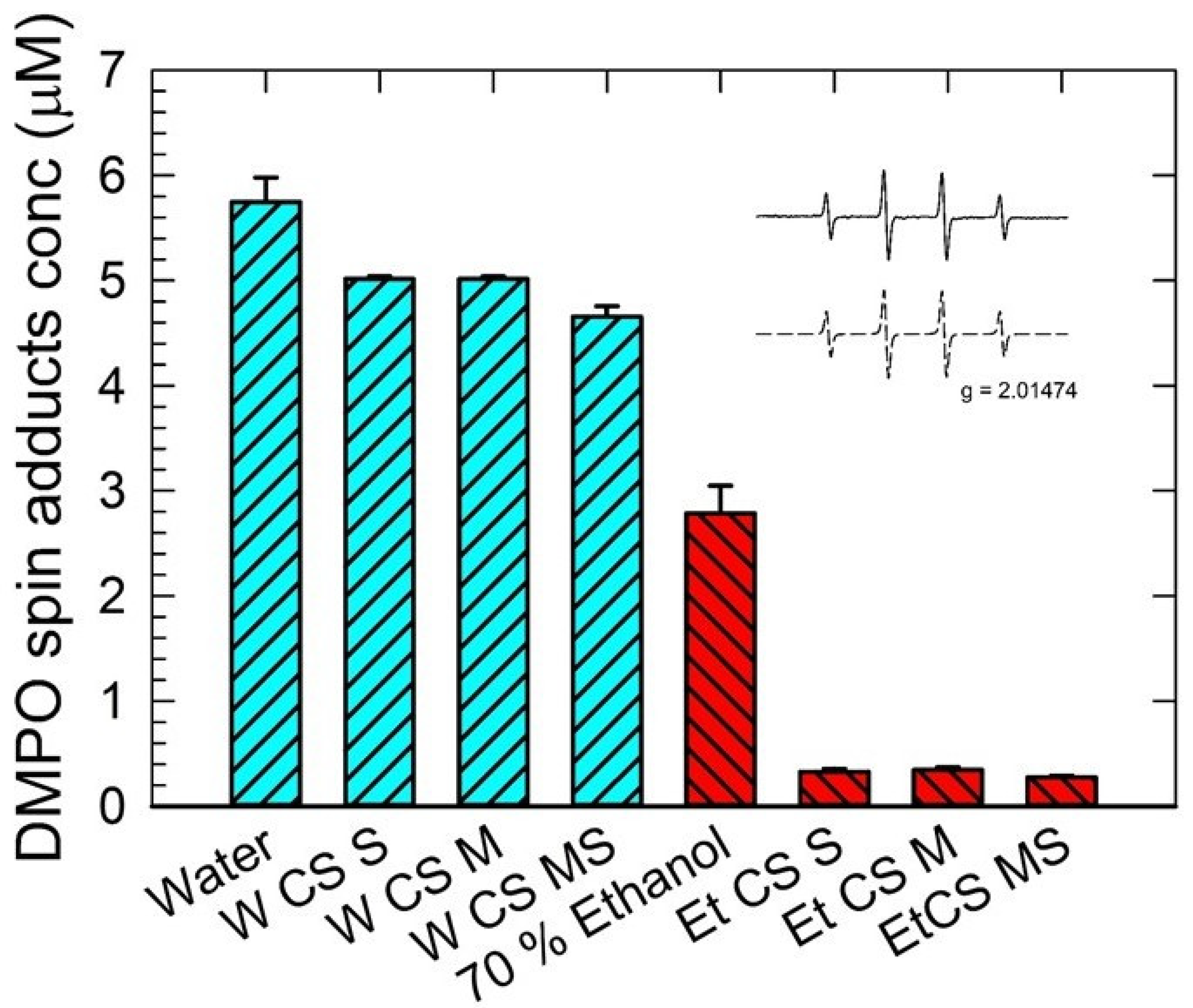 Foods 12 02159 g002 Foods 12 02159 g002