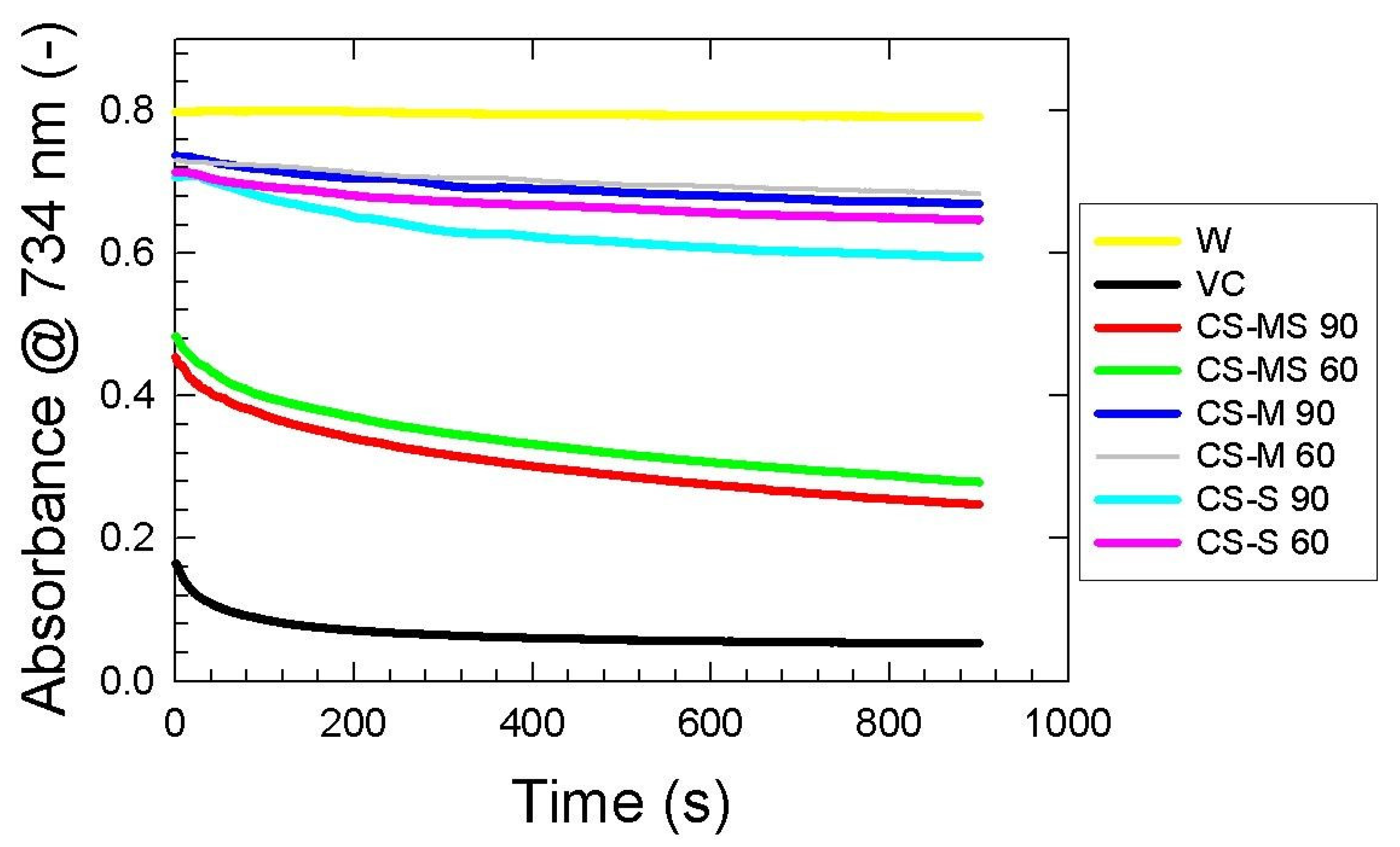 Foods 12 02159 g004 Foods 12 02159 g004