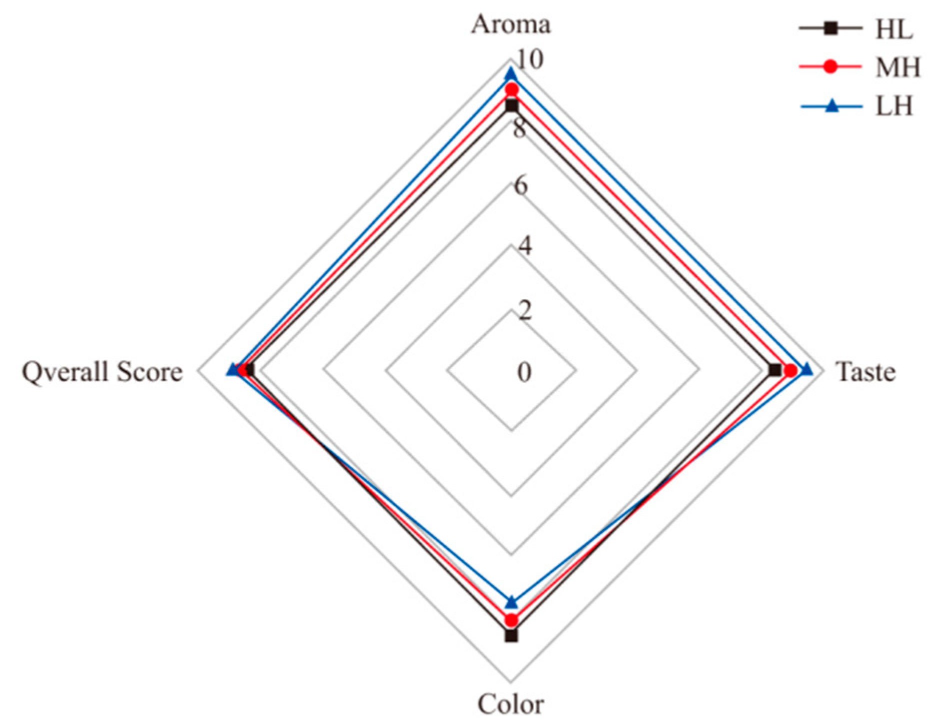 Foods 12 02173 g005