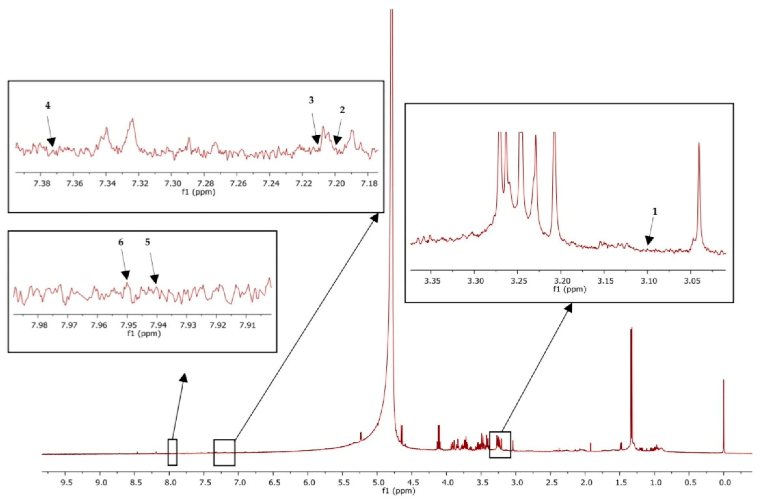 Foods 12 02175 g002 Foods 12 02175 g002