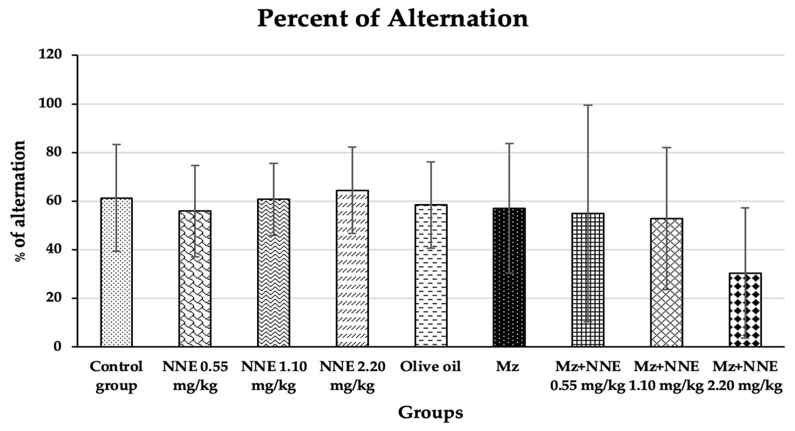 Foods 12 02175 g003 Foods 12 02175 g003